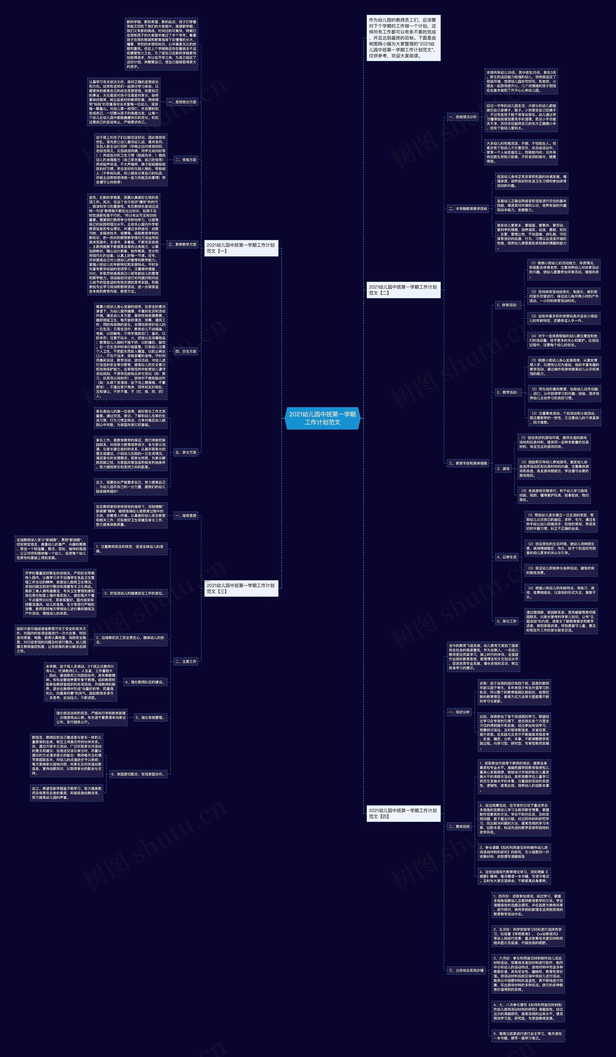 2021幼儿园中班第一学期工作计划范文思维导图