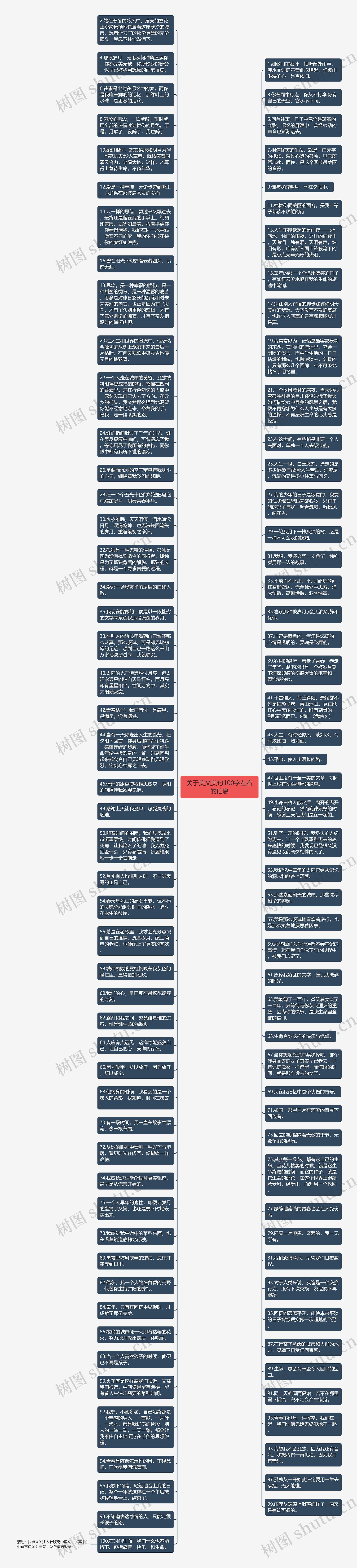 关于美文美句100字左右的信息思维导图