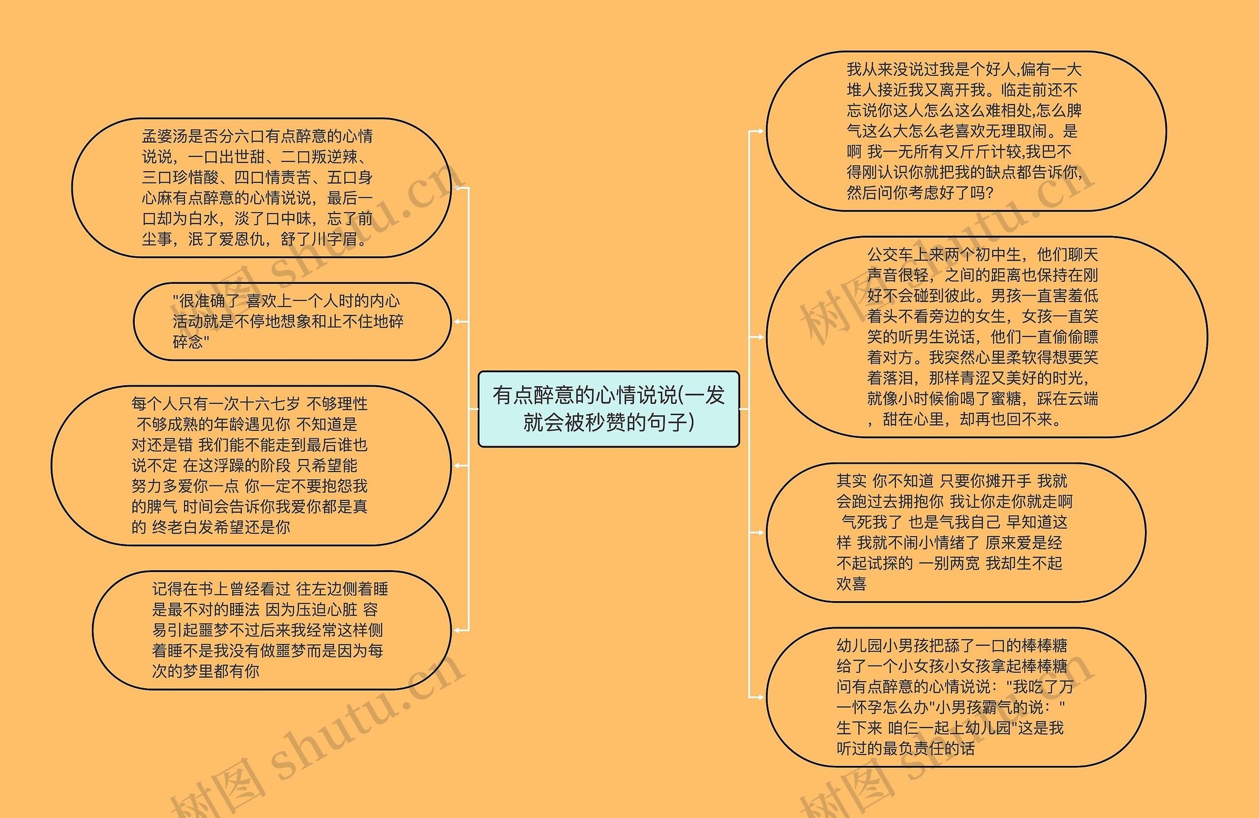 有点醉意的心情说说(一发就会被秒赞的句子)思维导图