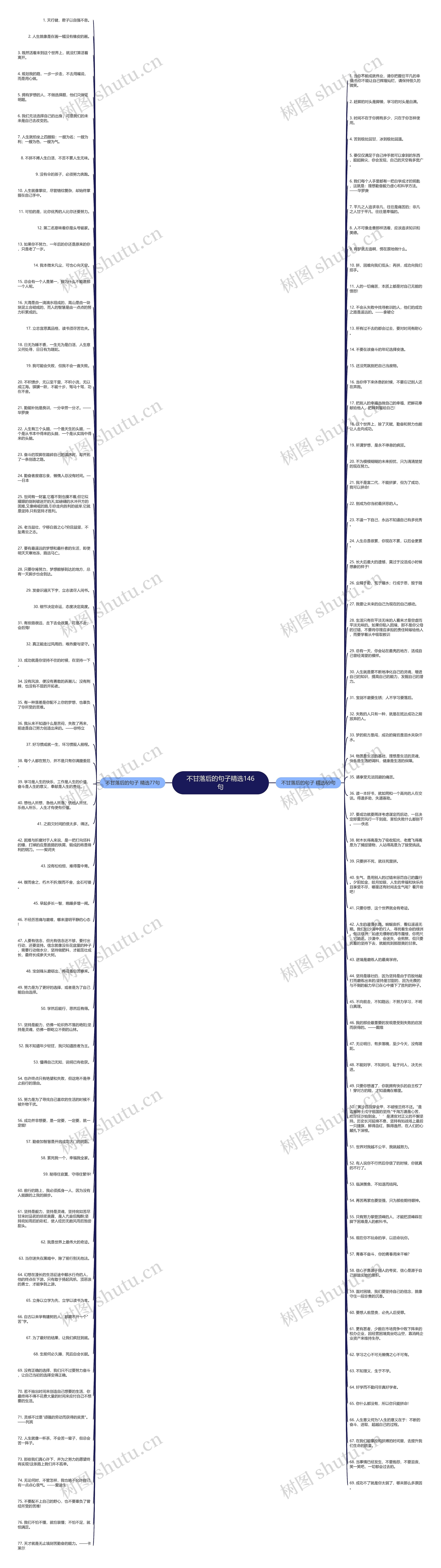 不甘落后的句子精选146句思维导图
