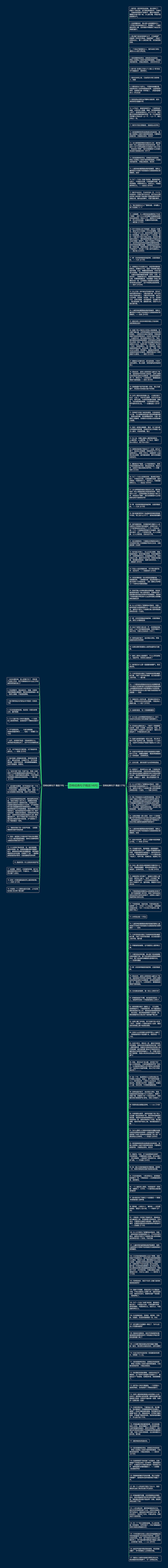 恐怖经典句子精选146句思维导图
