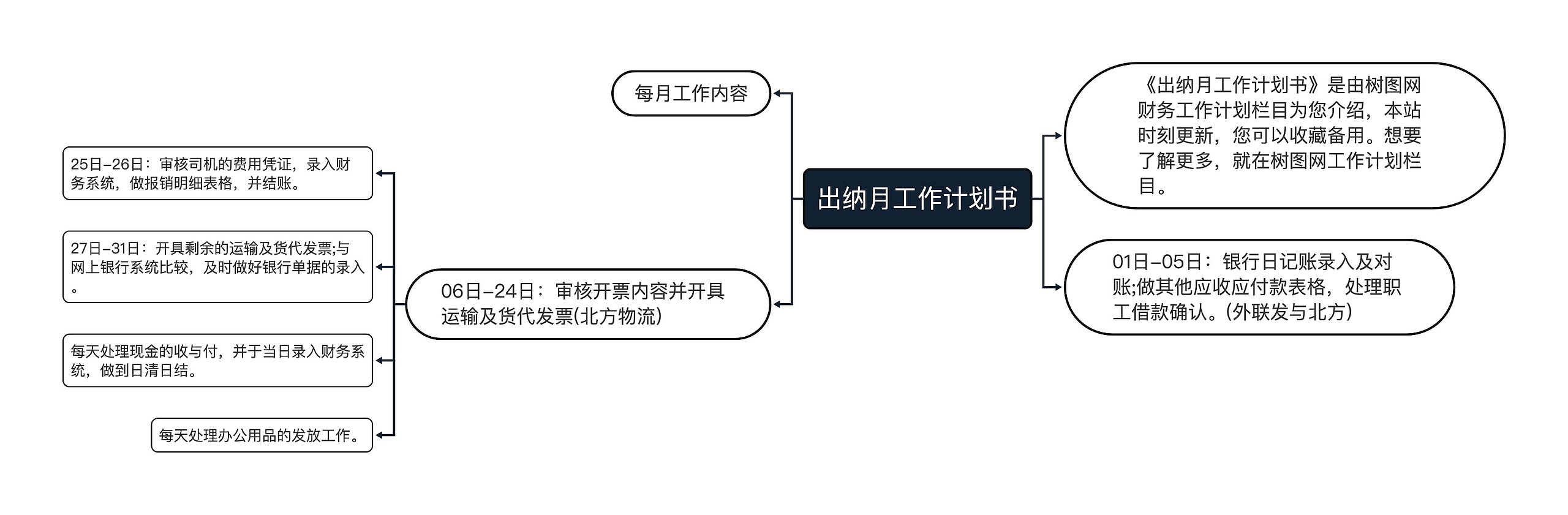 出纳月工作计划书