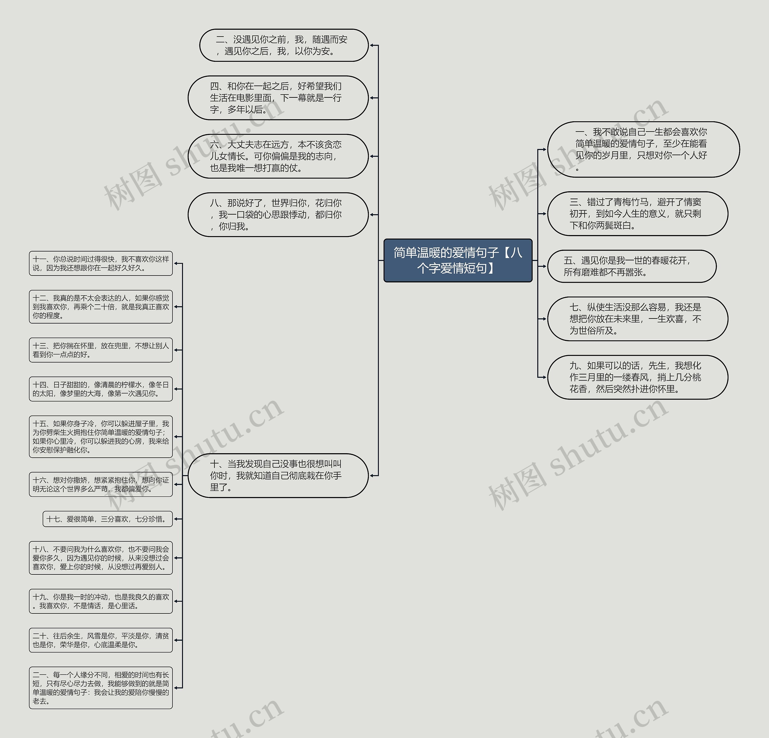 简单温暖的爱情句子【八个字爱情短句】思维导图