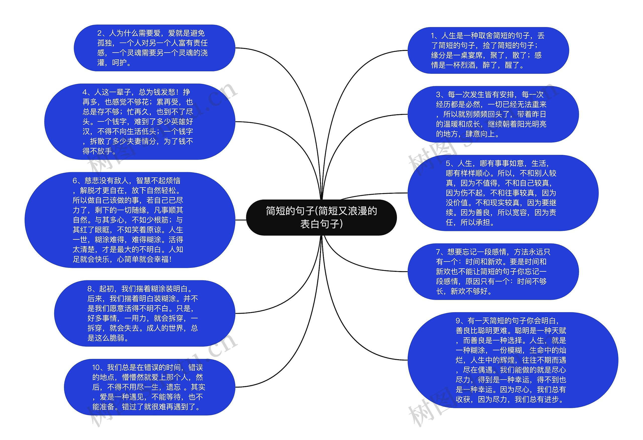 简短的句子(简短又浪漫的表白句子)思维导图