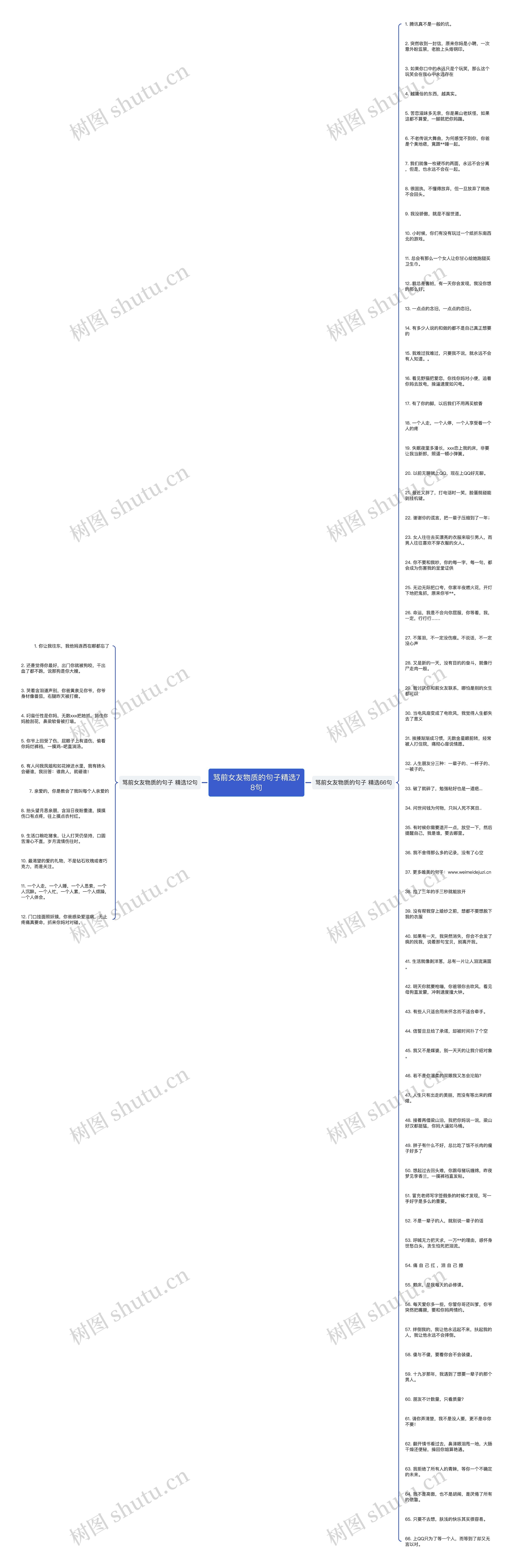 骂前女友物质的句子精选78句思维导图