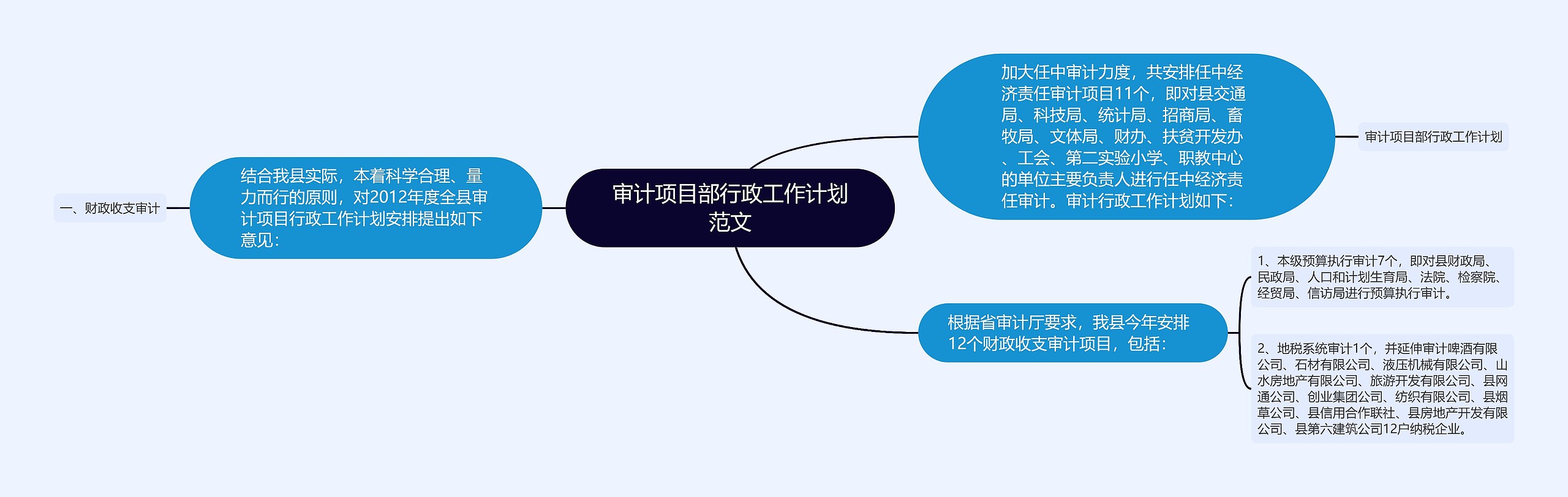 审计项目部行政工作计划范文思维导图