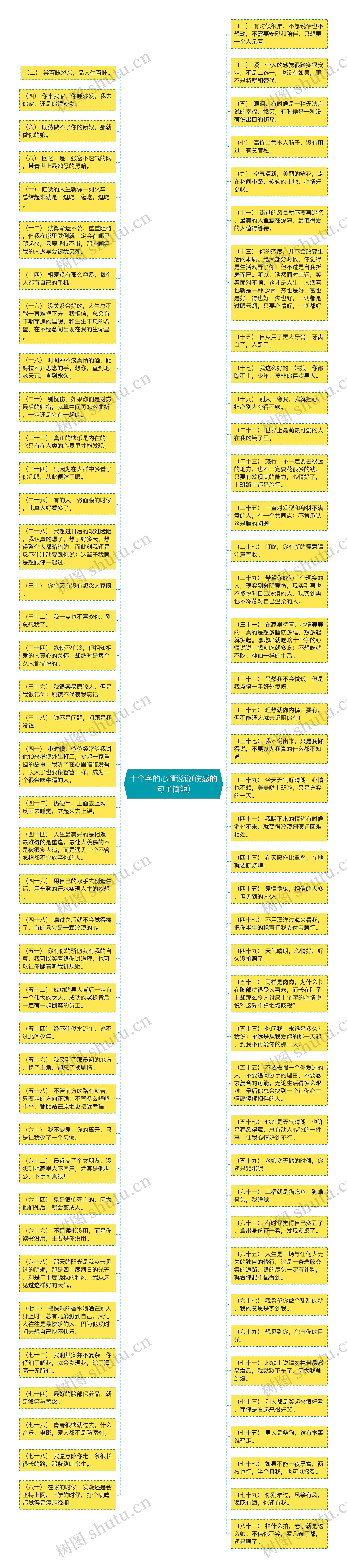 十个字的心情说说(伤感的句子简短)思维导图