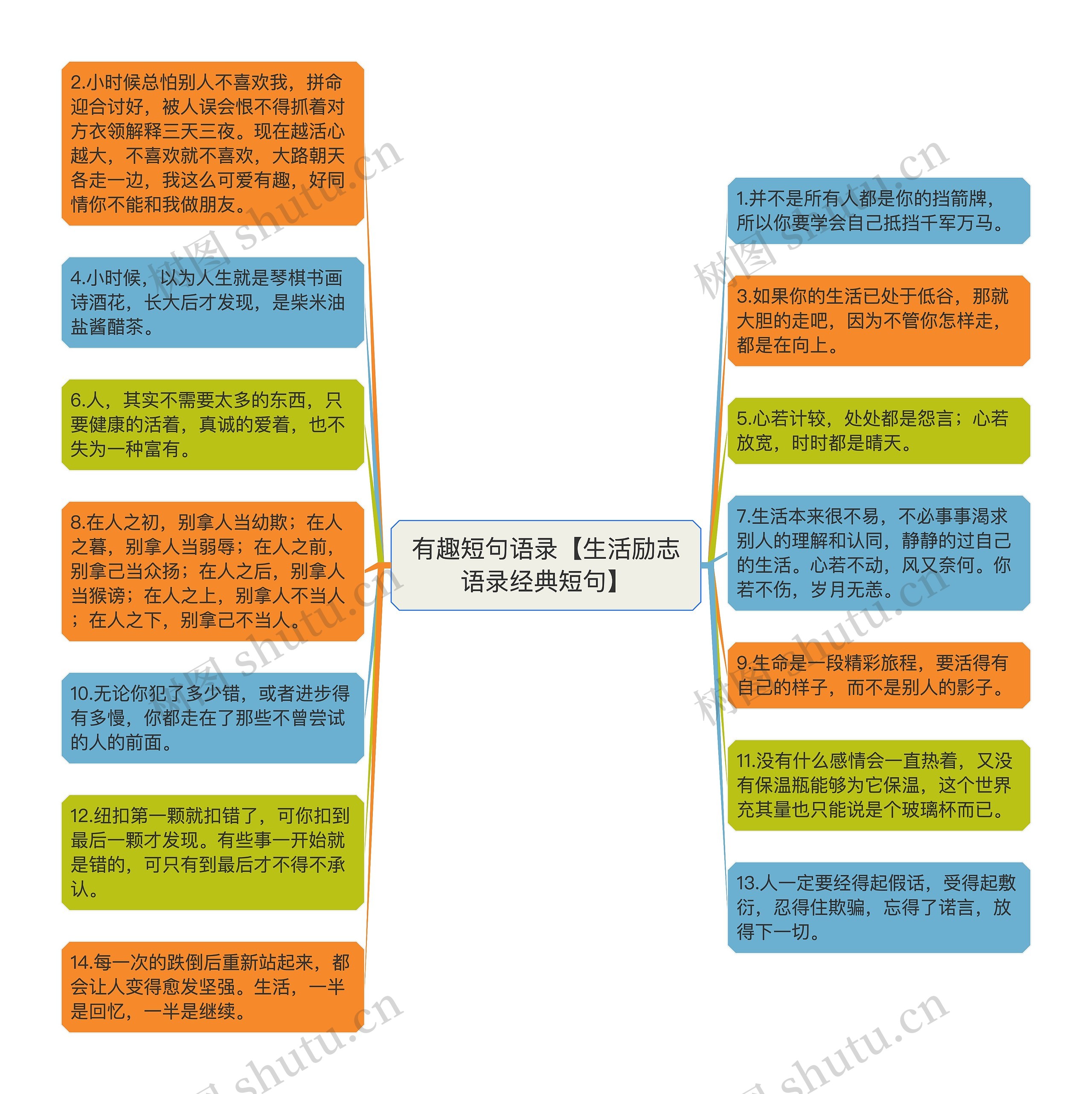 有趣短句语录【生活励志语录经典短句】思维导图