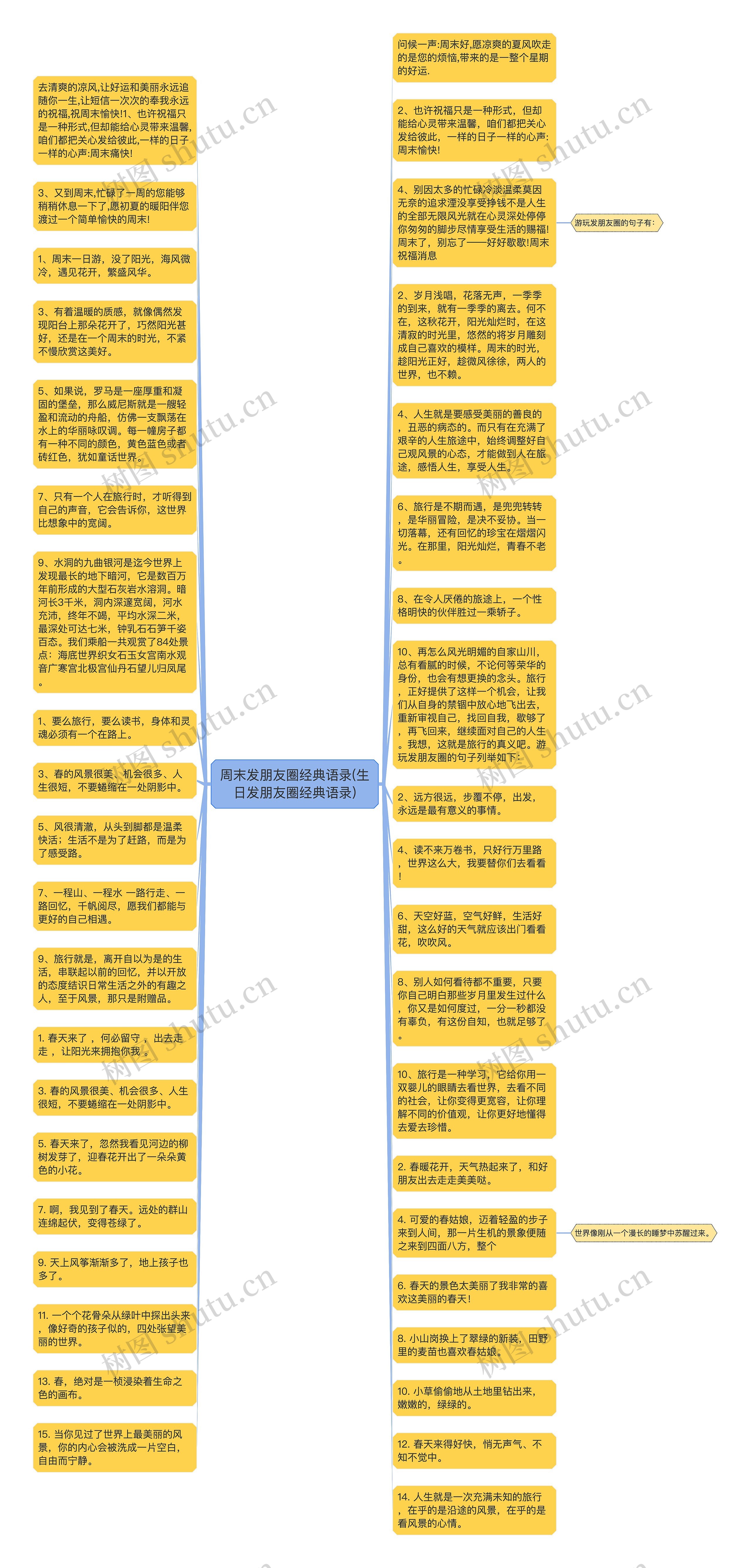 周末发朋友圈经典语录(生日发朋友圈经典语录)思维导图