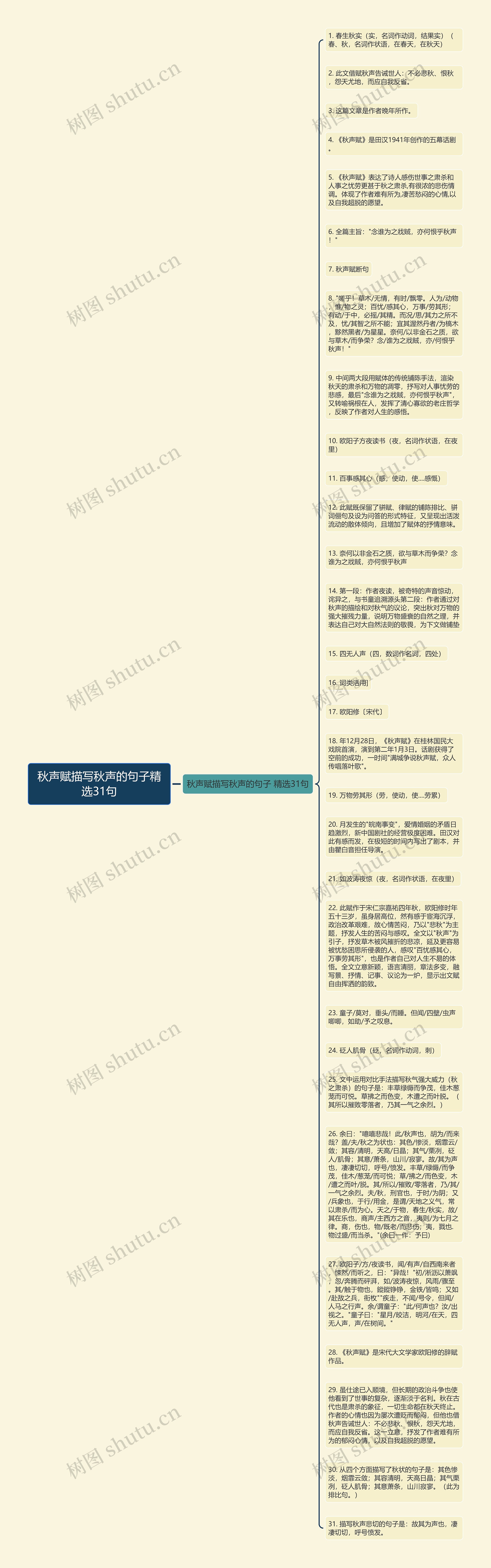 秋声赋描写秋声的句子精选31句思维导图