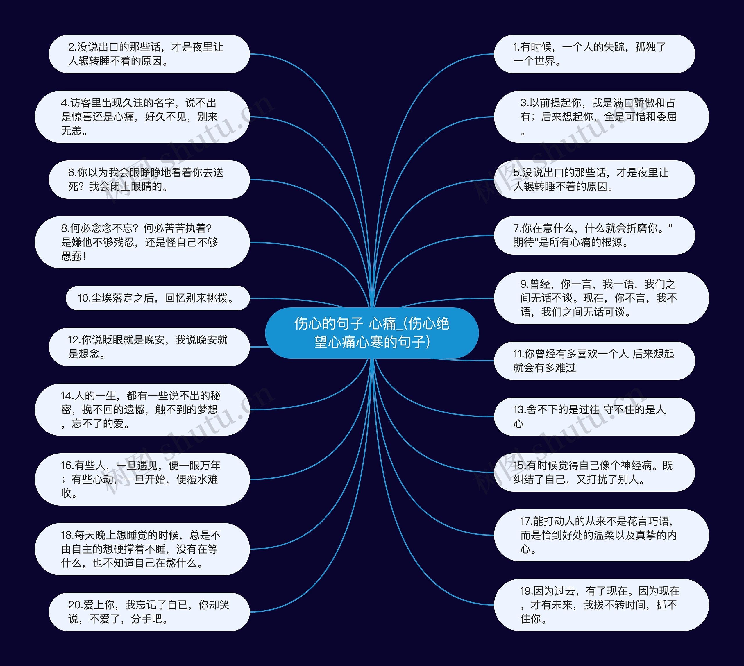 伤心的句子 心痛_(伤心绝望心痛心寒的句子)思维导图