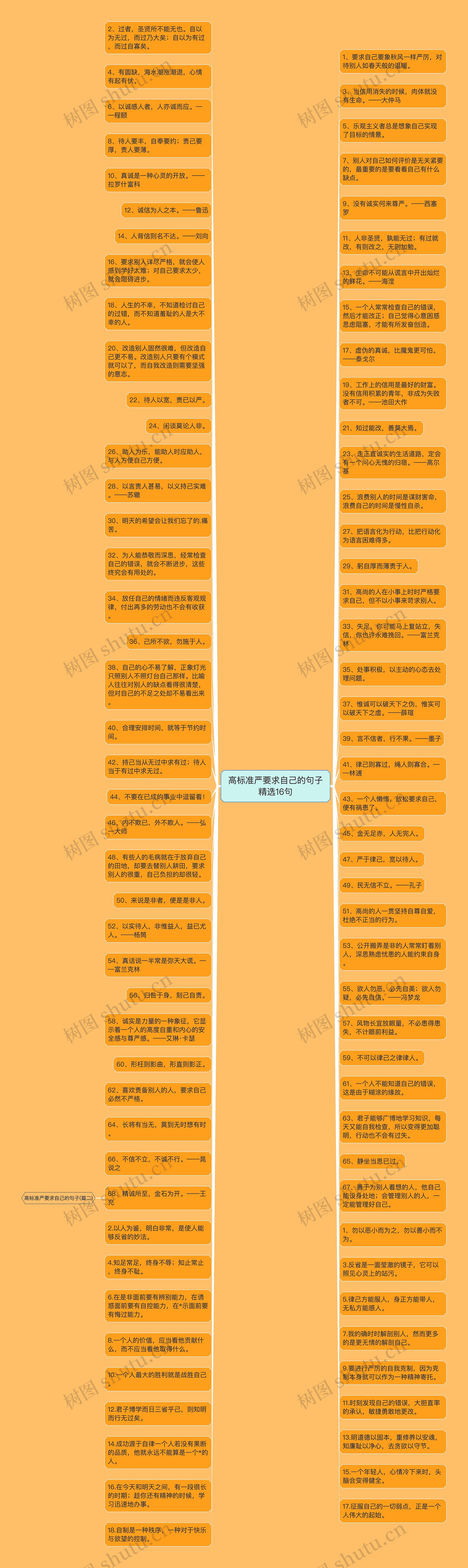 高标准严要求自己的句子精选16句思维导图