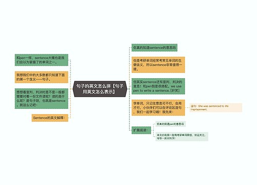 句子的英文怎么拼【句子用英文怎么表示】