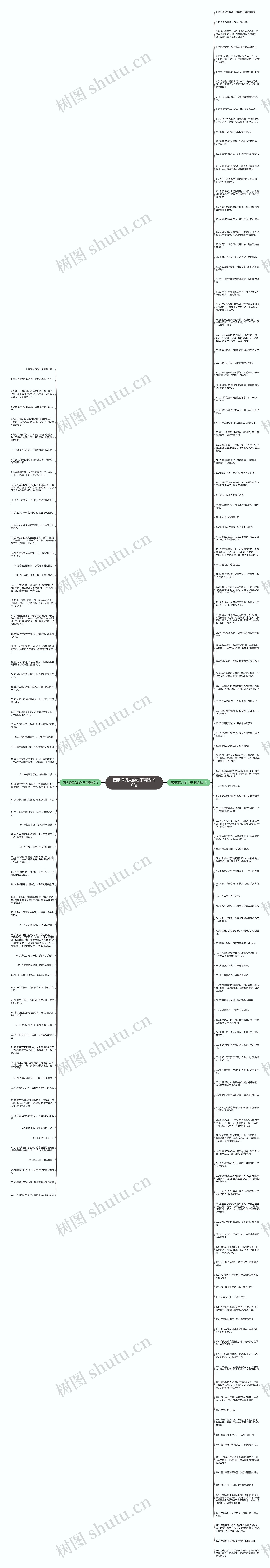 圆滑调侃人的句子精选190句思维导图