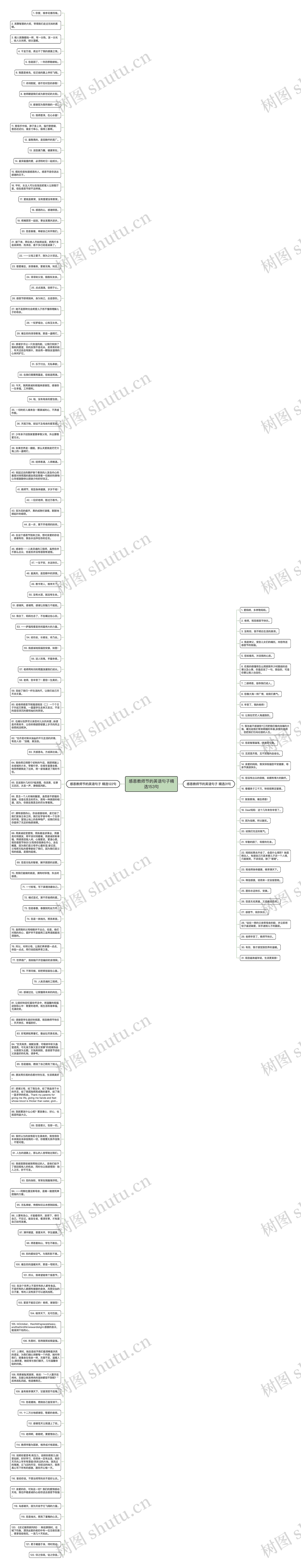 感恩教师节的英语句子精选153句