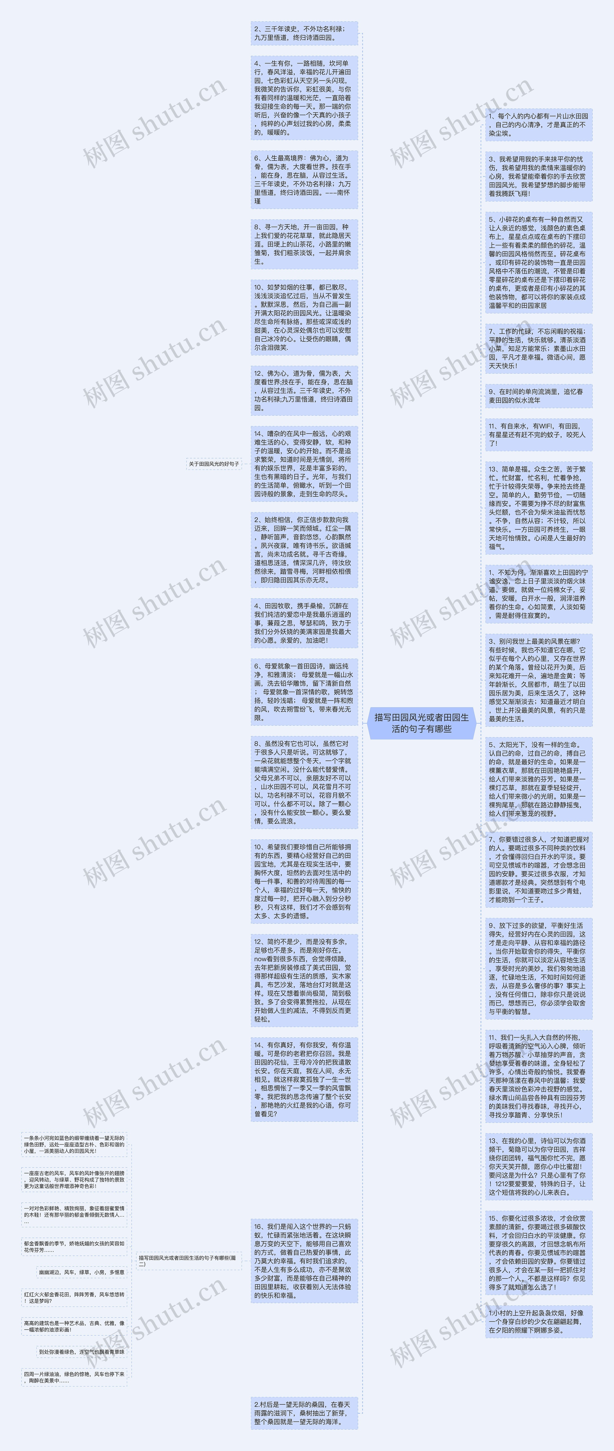 描写田园风光或者田园生活的句子有哪些思维导图