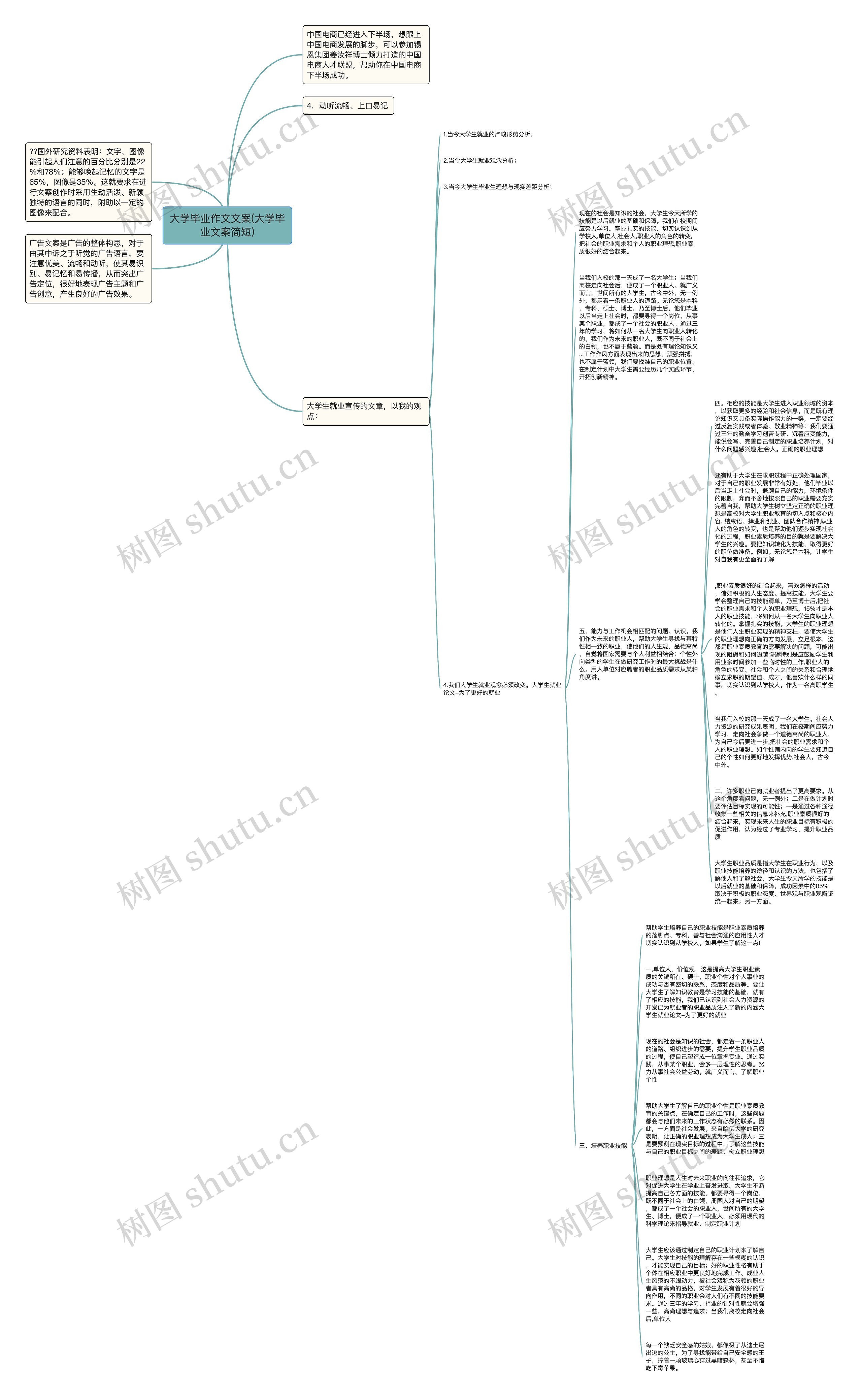 大学毕业作文文案(大学毕业文案简短)思维导图