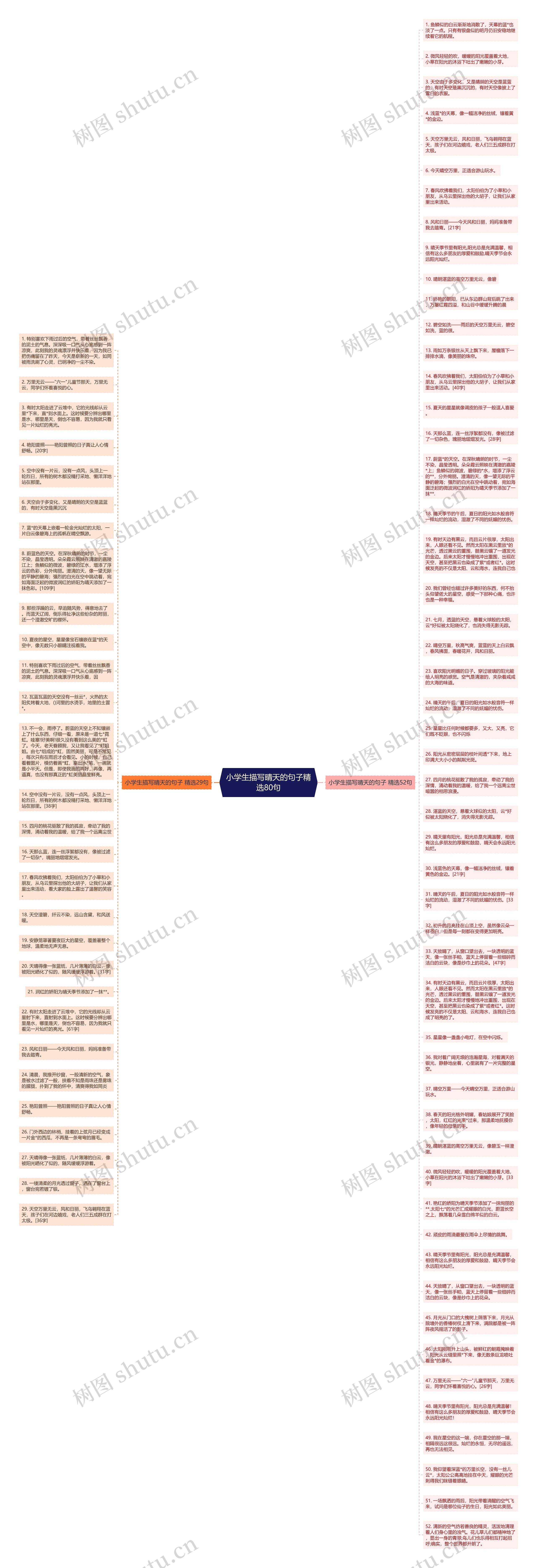 小学生描写晴天的句子精选80句思维导图