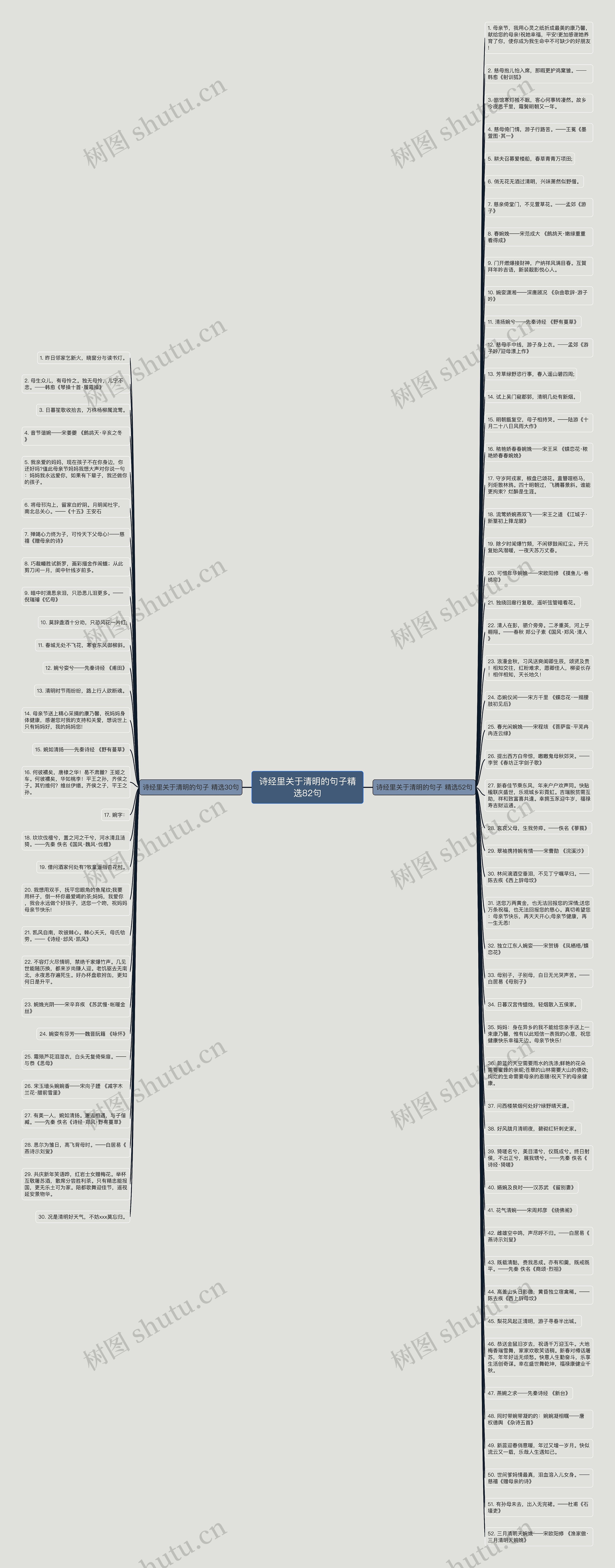 诗经里关于清明的句子精选82句思维导图
