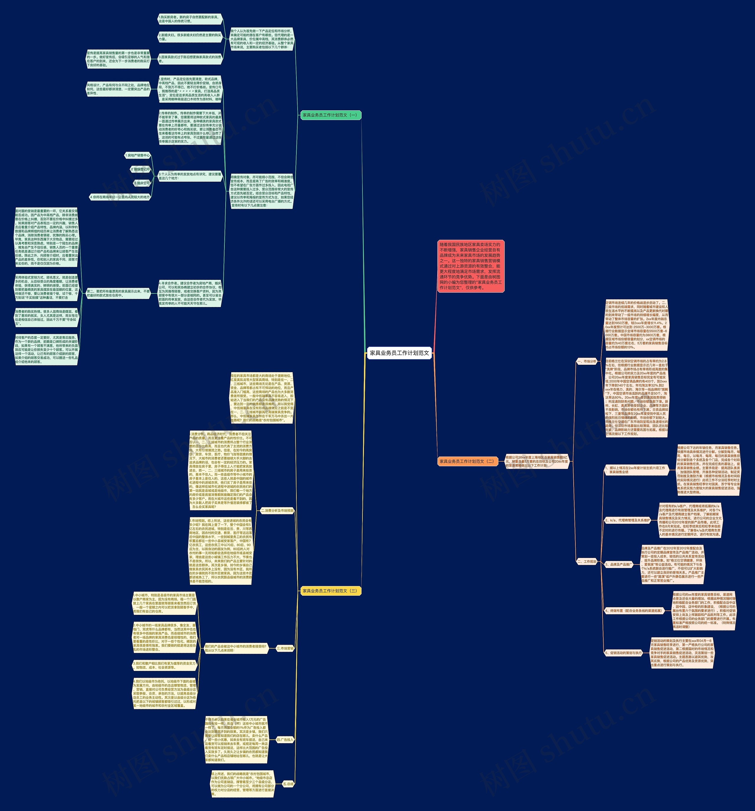 家具业务员工作计划范文思维导图