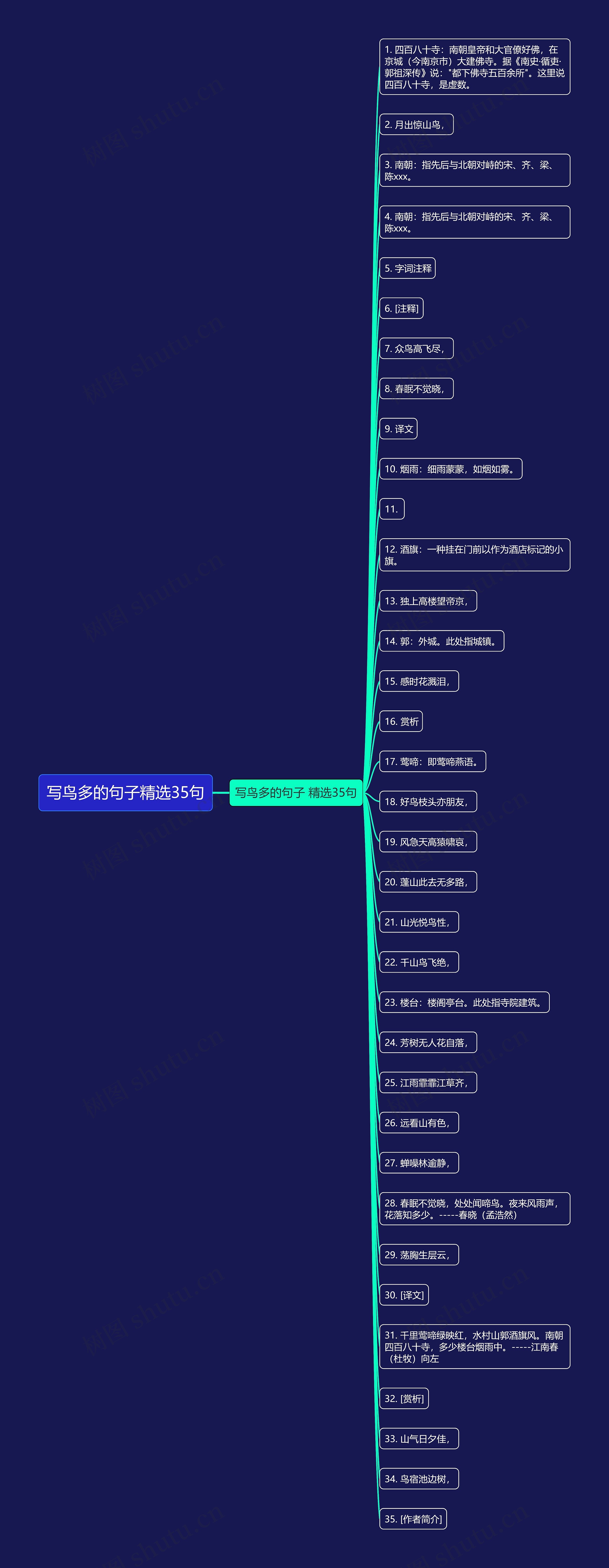 写鸟多的句子精选35句 写鸟多的句子精选35句