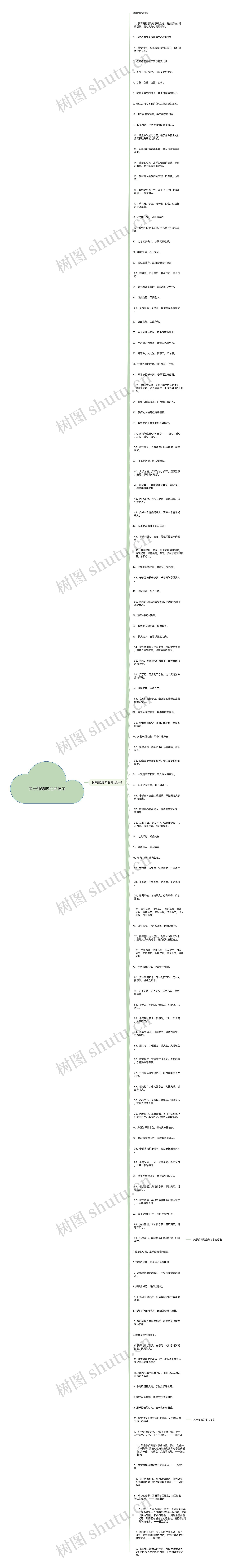 关于师德的经典语录思维导图