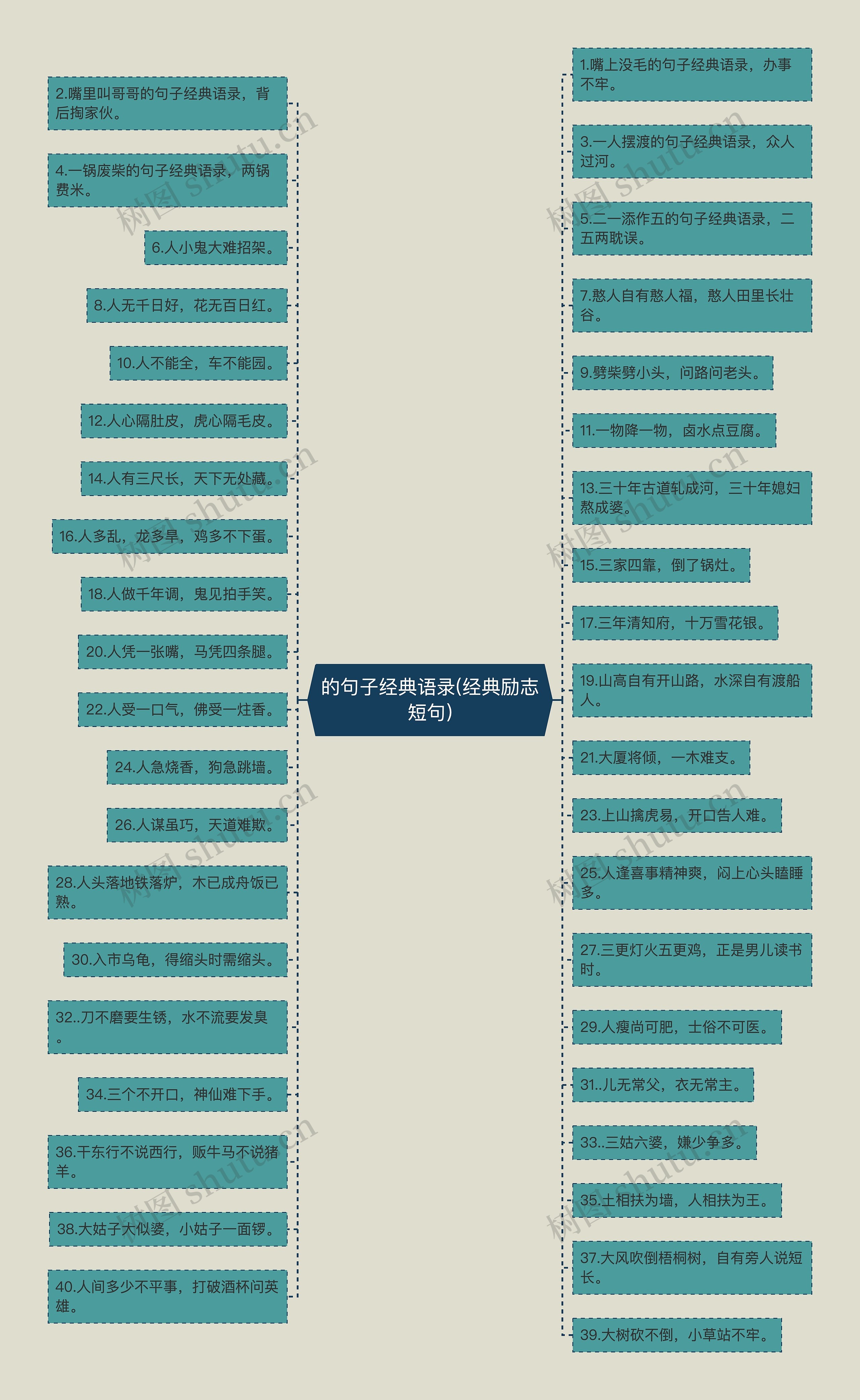 的句子经典语录(经典励志短句)思维导图