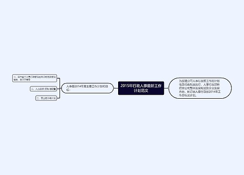 2015年行政人事最新工作计划范文