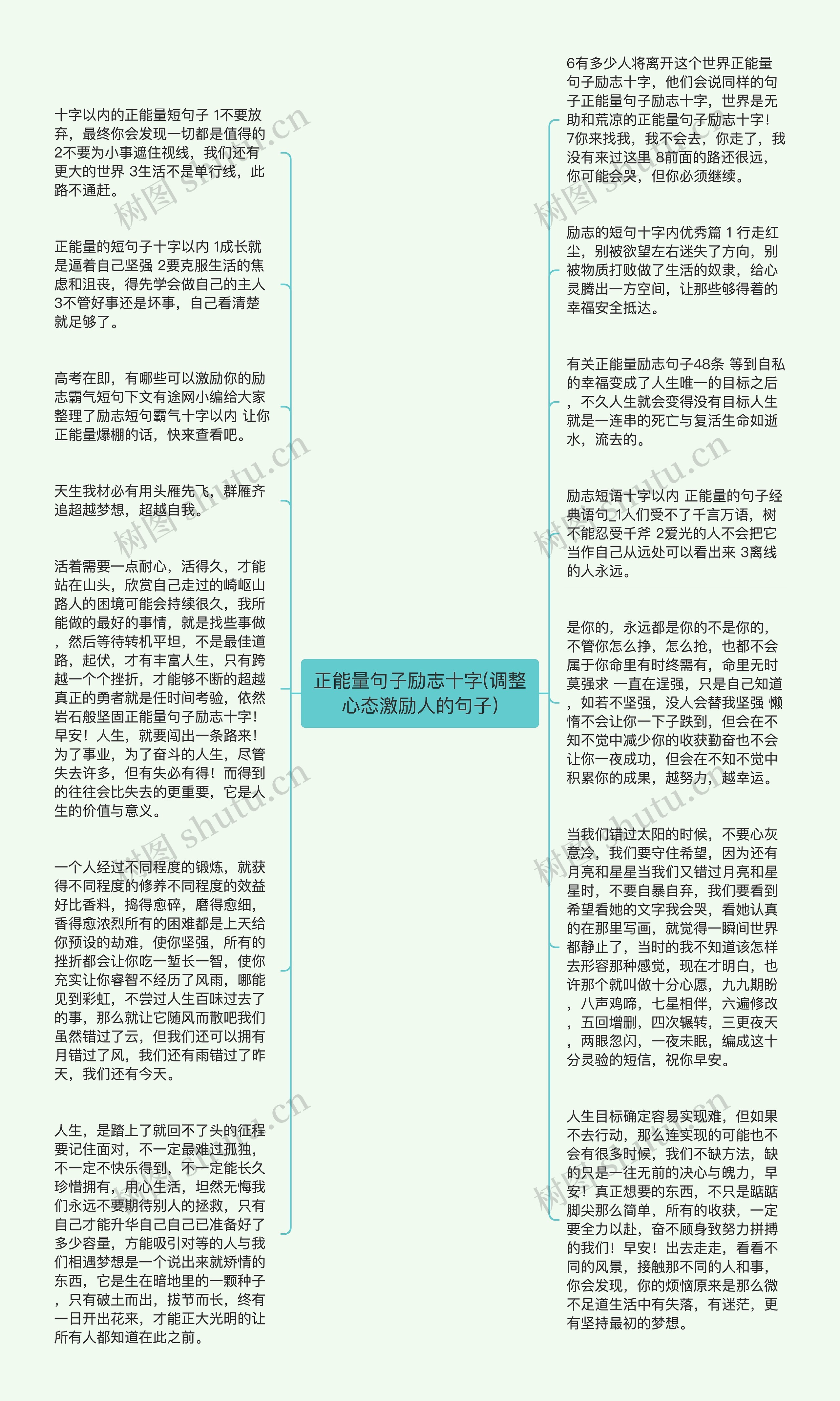 正能量句子励志十字(调整心态激励人的句子)思维导图