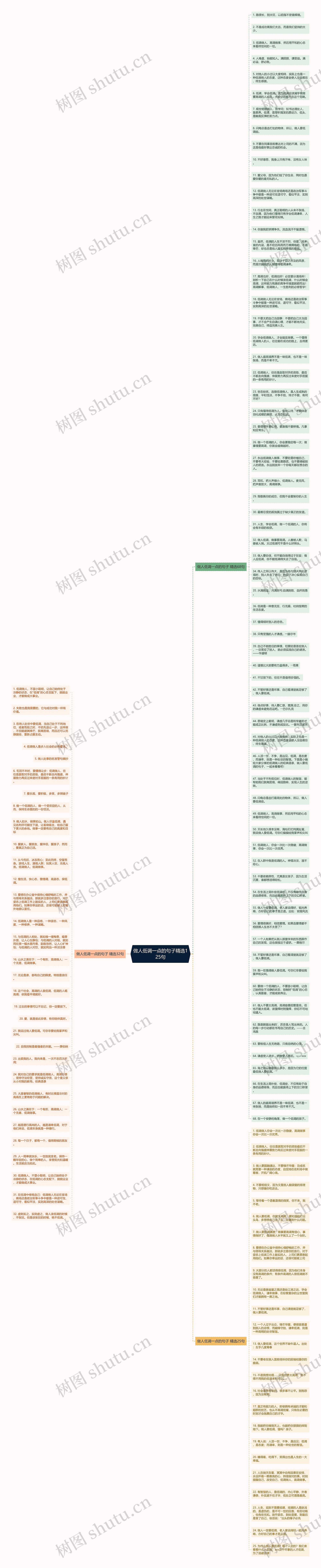 做人低调一点的句子精选125句思维导图