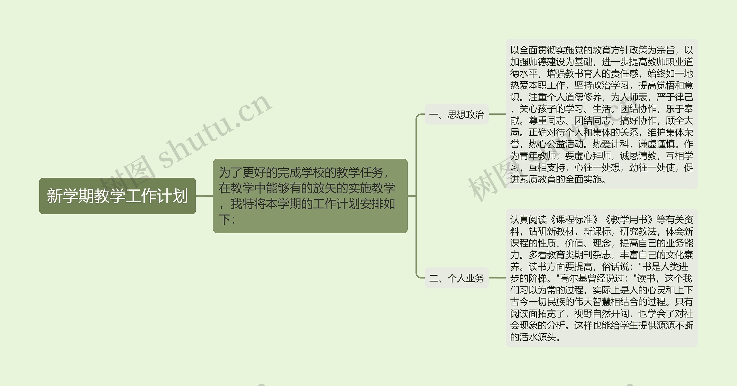 新学期教学工作计划思维导图