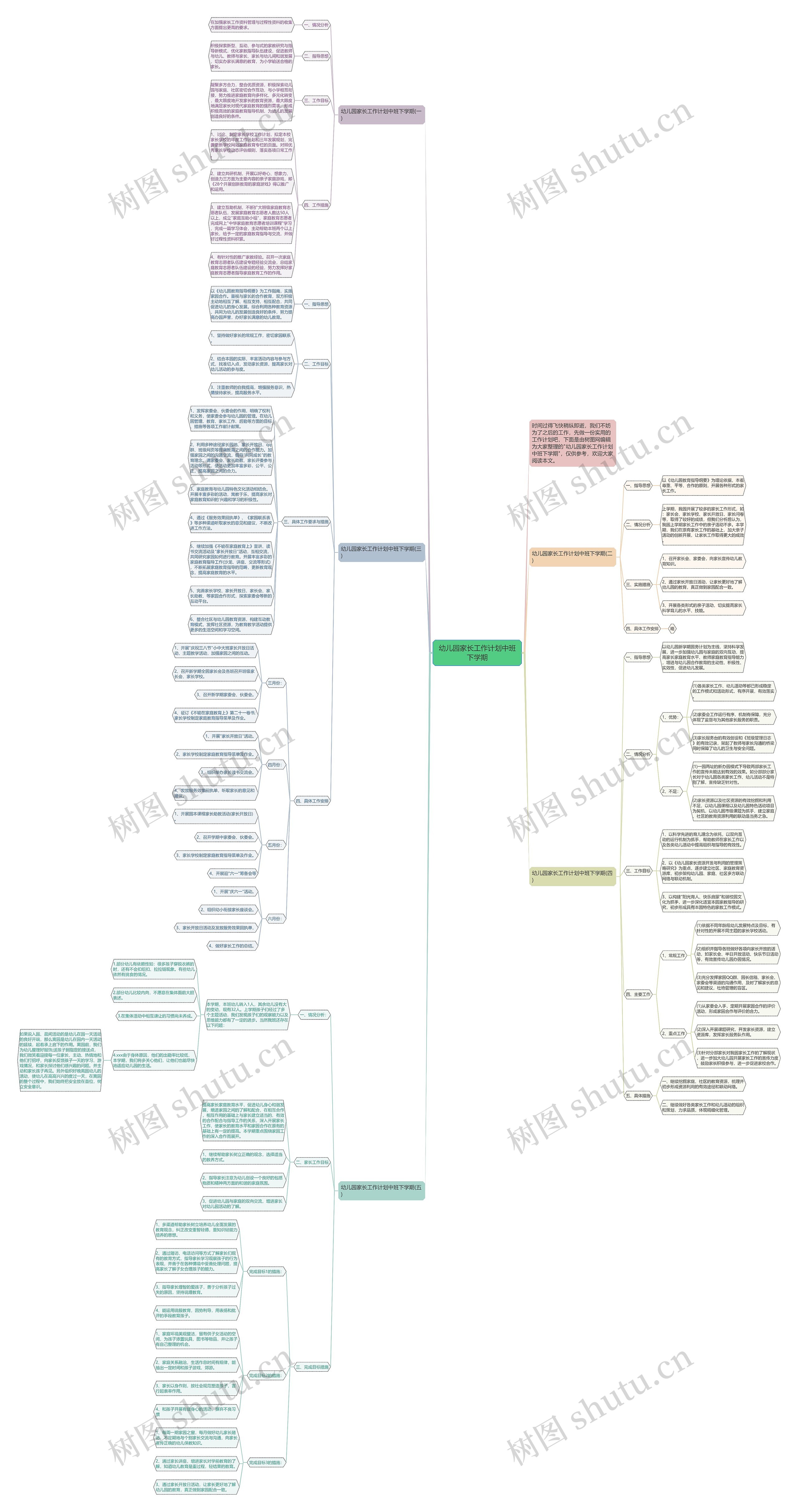 幼儿园家长工作计划中班下学期思维导图