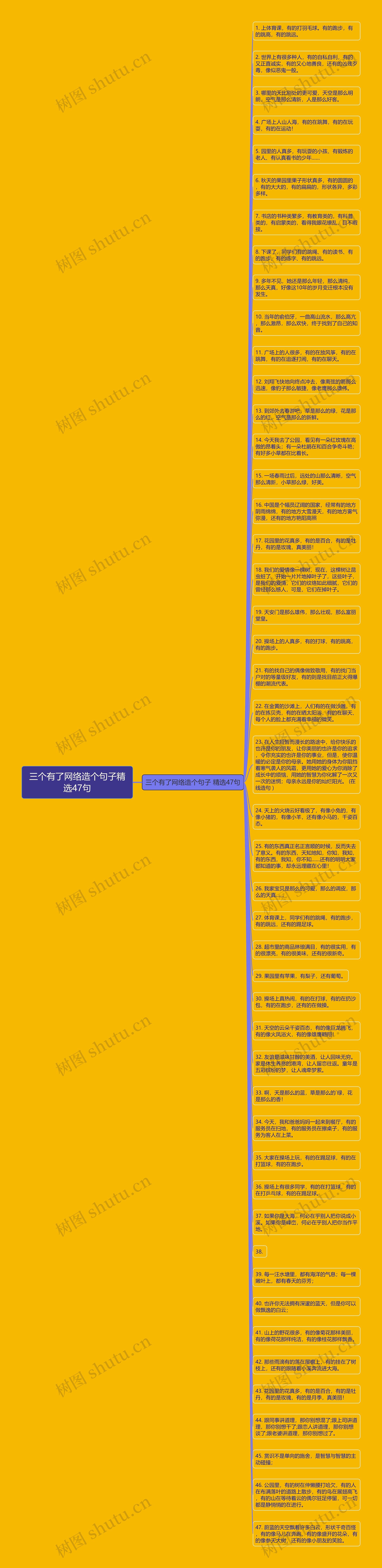 三个有了网络造个句子精选47句思维导图