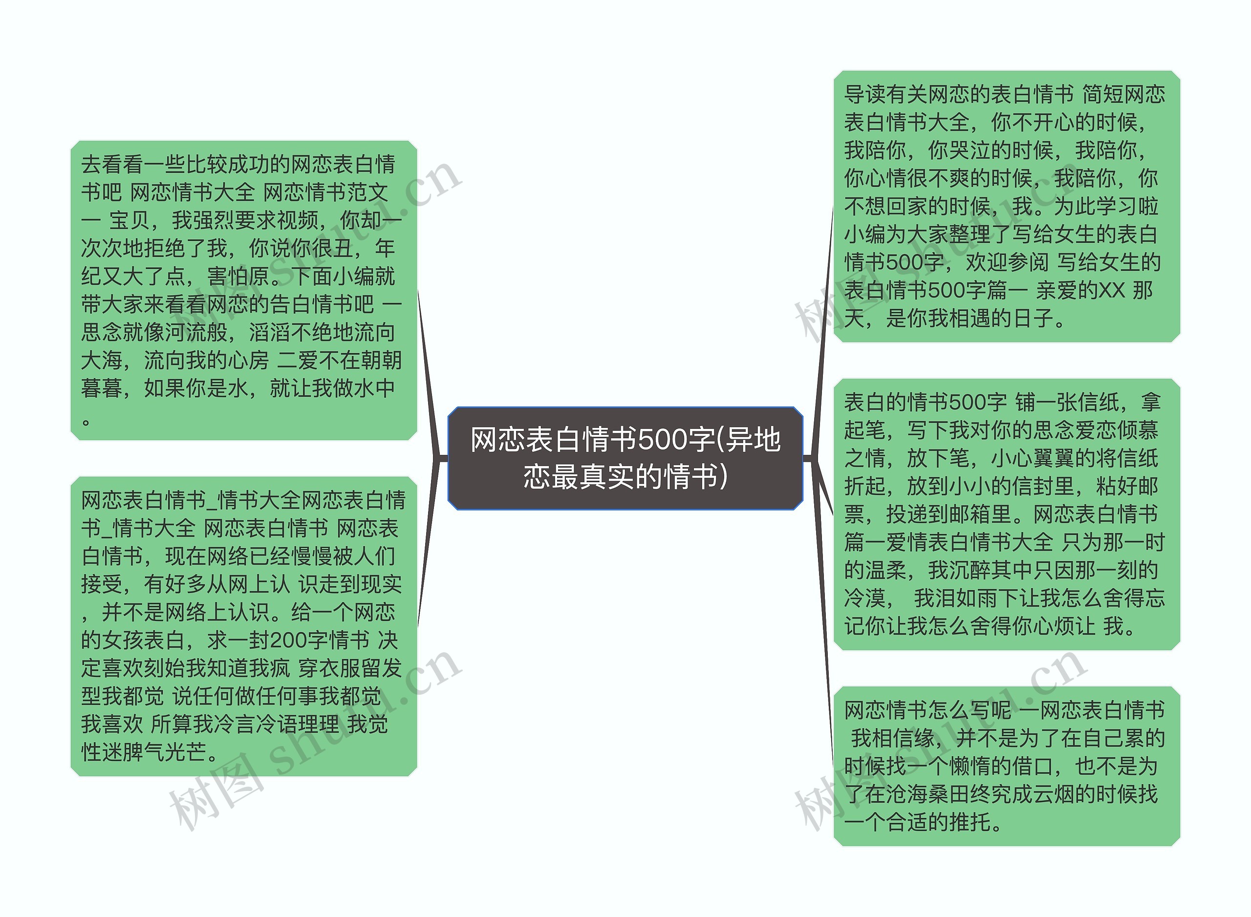 网恋表白情书500字(异地恋最真实的情书)思维导图