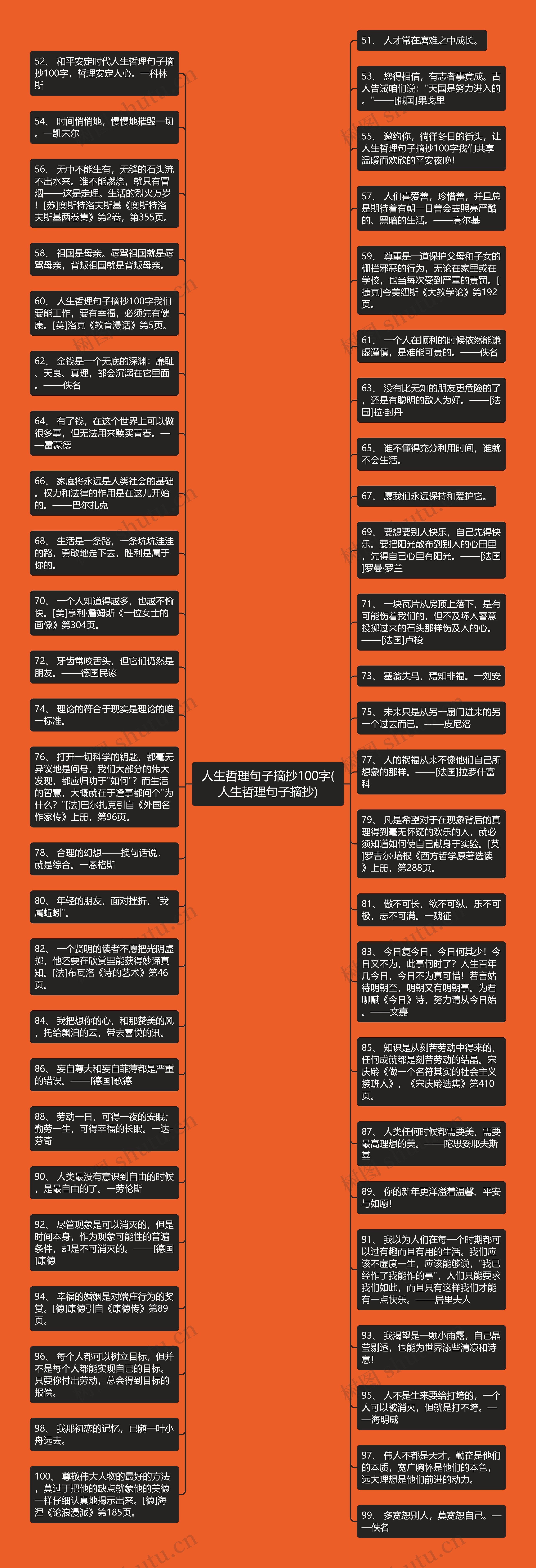 人生哲理句子摘抄100字(人生哲理句子摘抄)思维导图高清图 人生哲理句子摘抄100字(人生哲理句子摘抄)思维导图