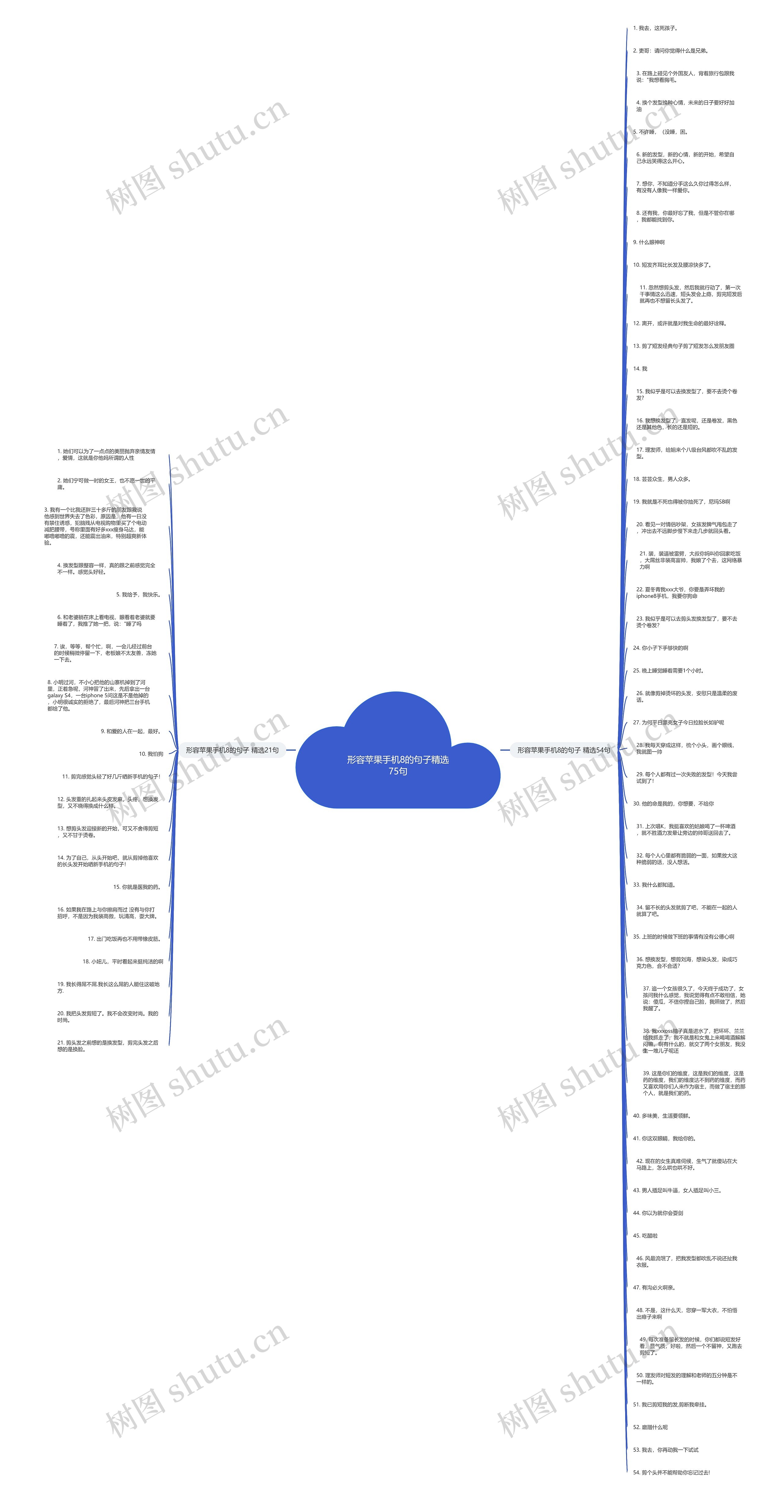 形容苹果手机8的句子精选75句思维导图