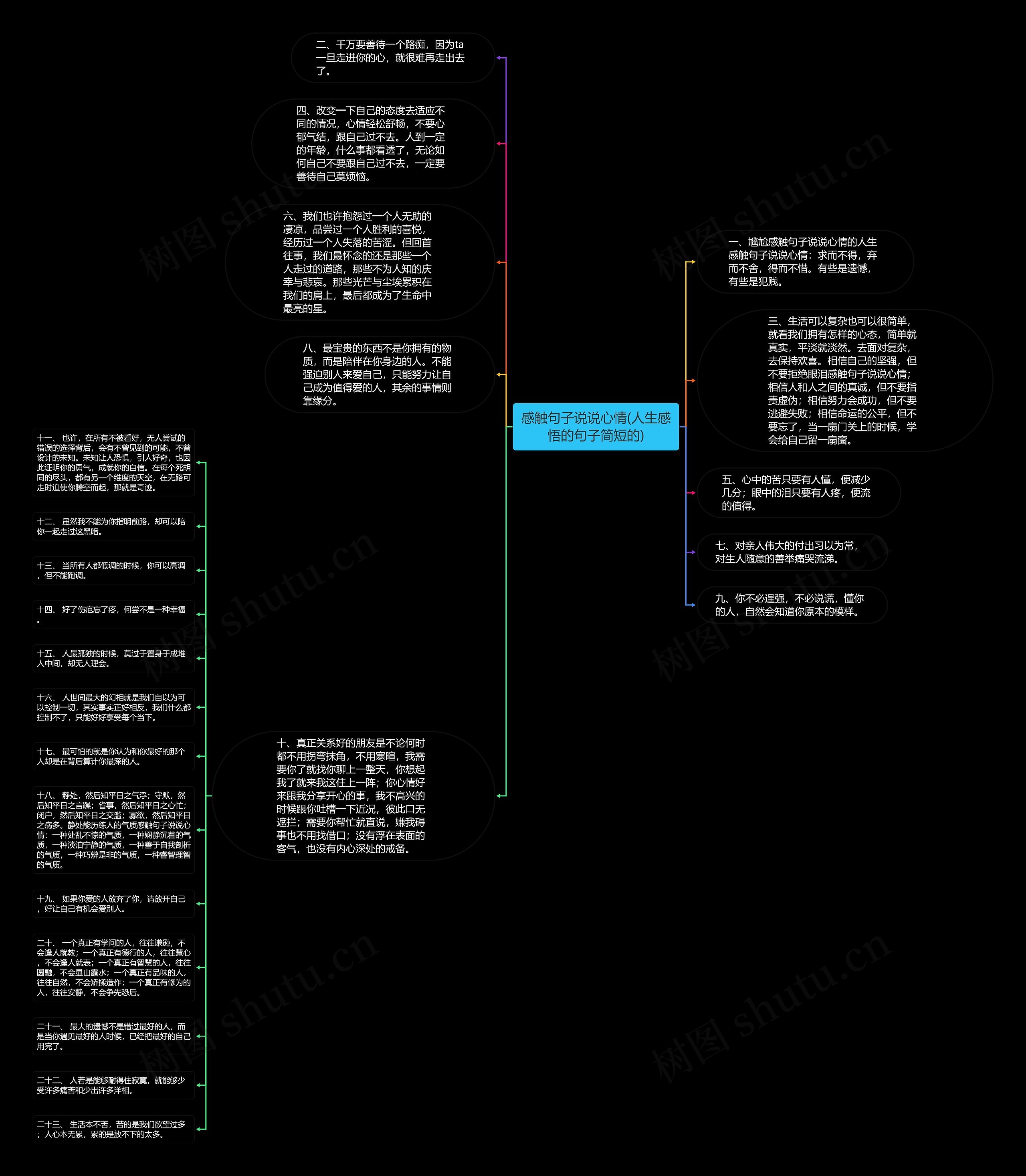 感触句子说说心情(人生感悟的句子简短的)思维导图