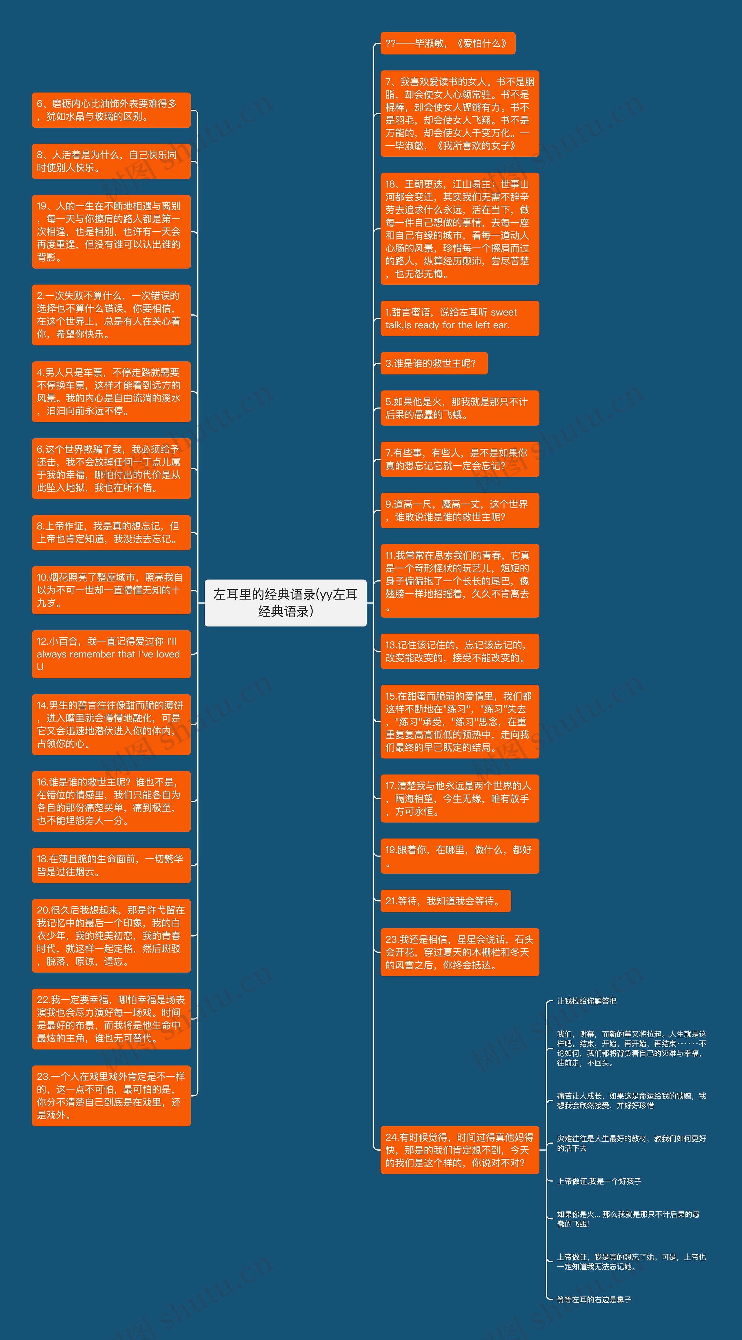 左耳里的经典语录(yy左耳经典语录)思维导图