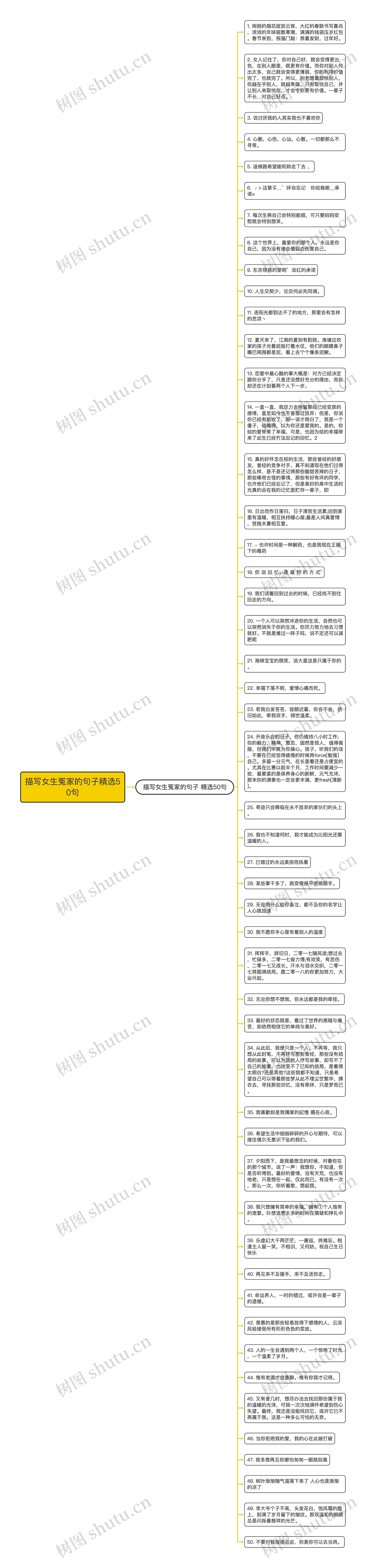 描写女生冤家的句子精选50句思维导图