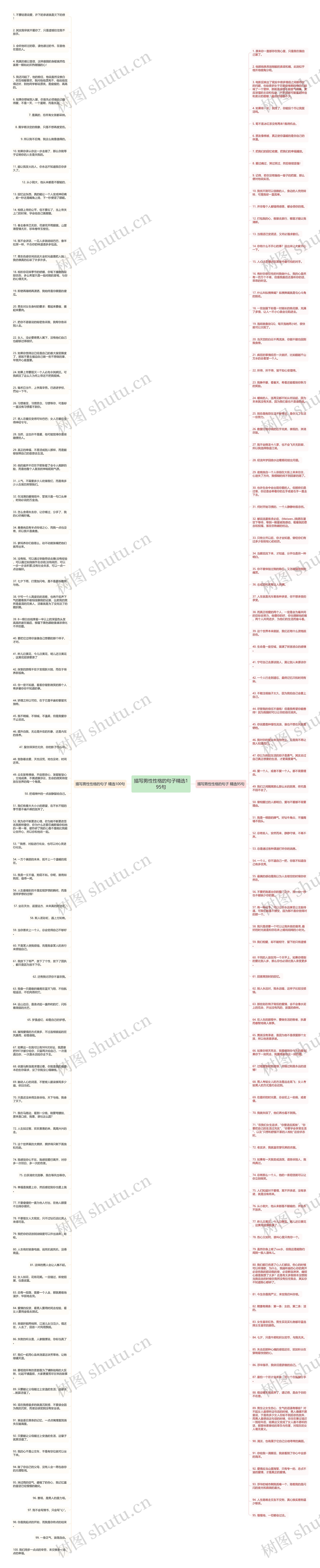 描写男性性格的句子精选195句思维导图