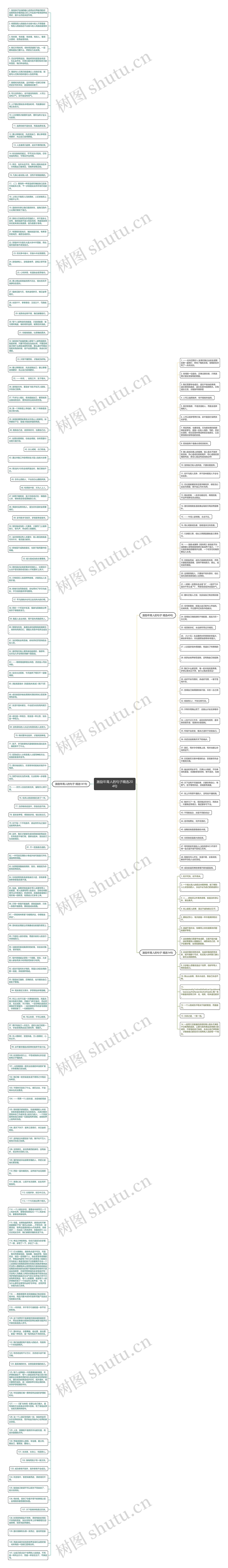 激励年青人的句子精选204句思维导图高清图 激励年青人的句子精选204句思维导图