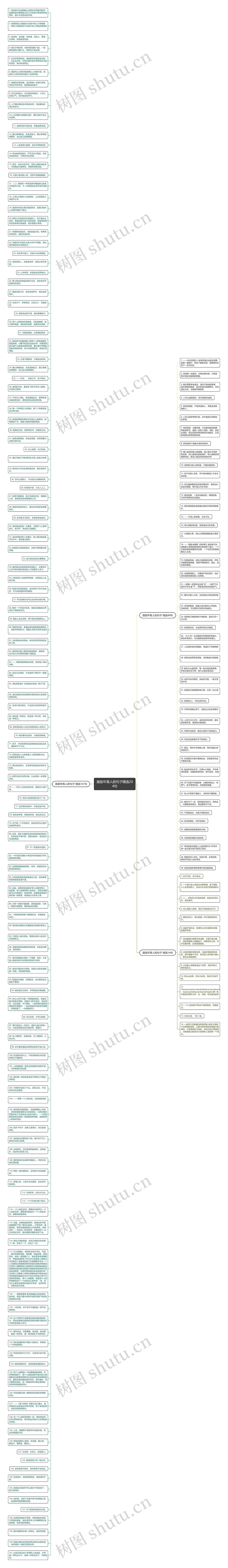 激励年青人的句子精选204句思维导图