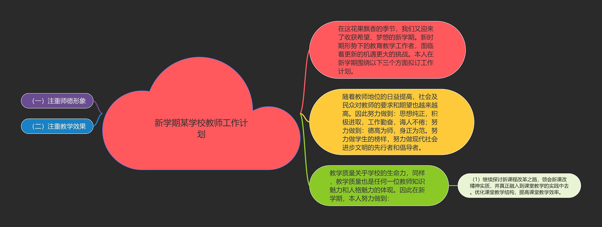 新学期某学校教师工作计划