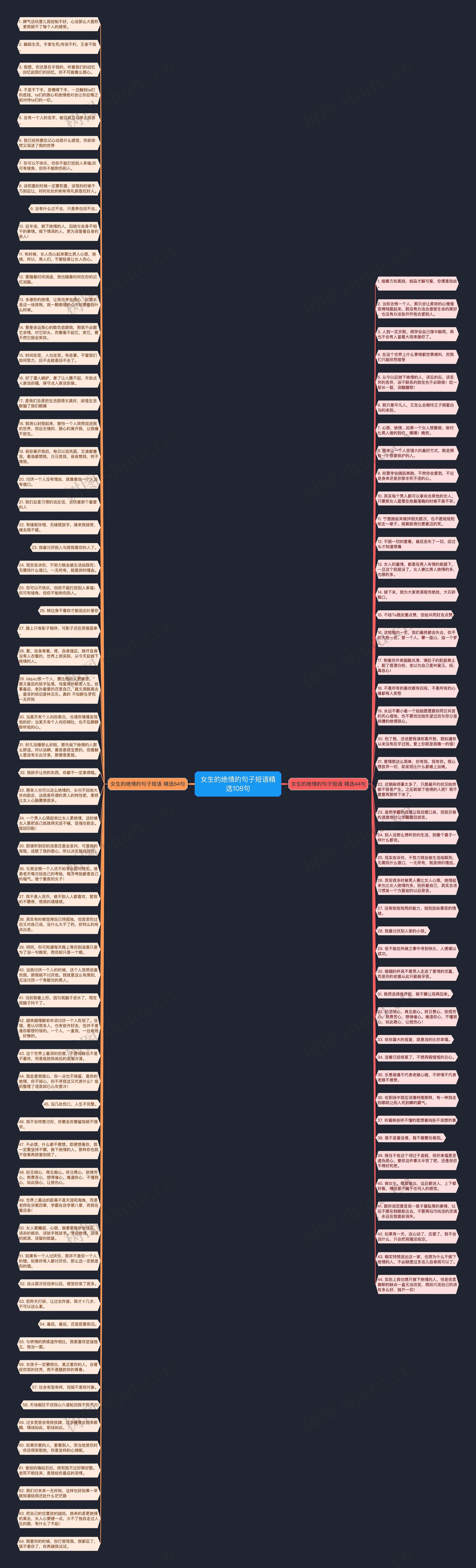 女生的绝情的句子短语精选108句思维导图
