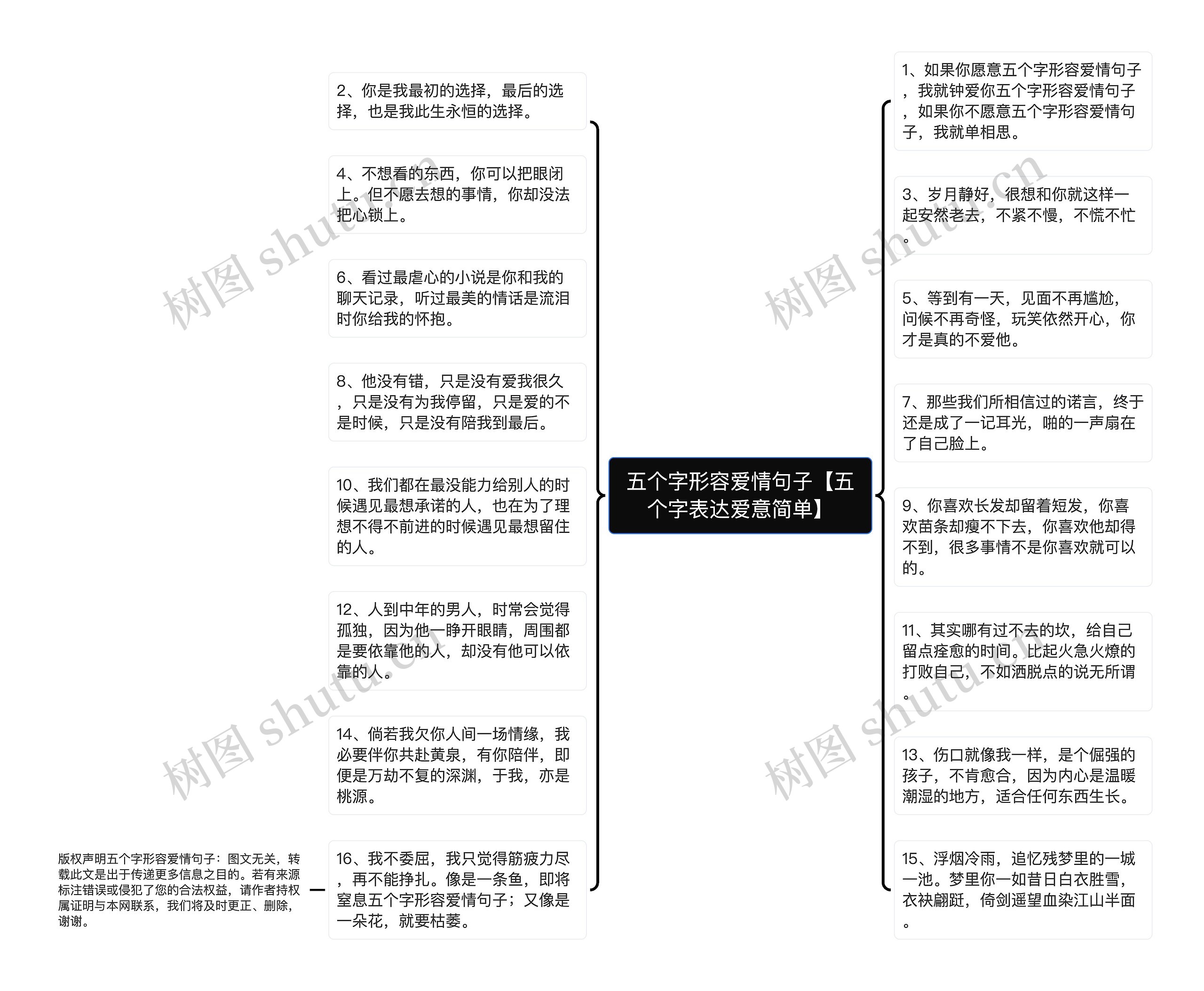 五个字形容爱情句子【五个字表达爱意简单】思维导图