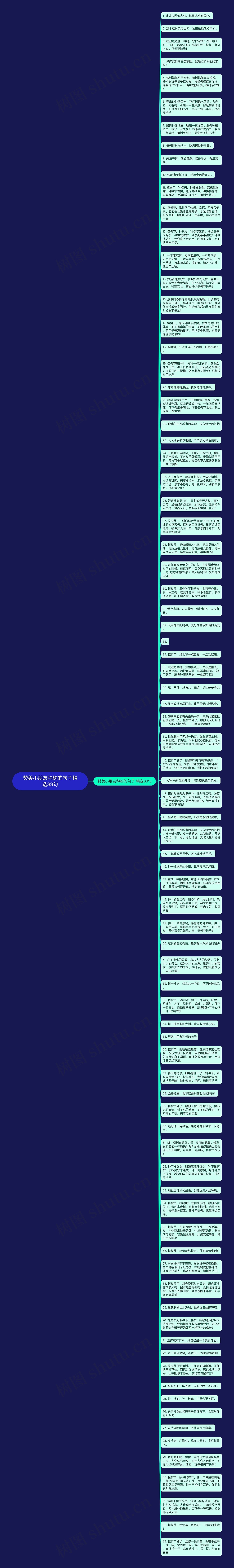 赞美小朋友种树的句子精选83句思维导图