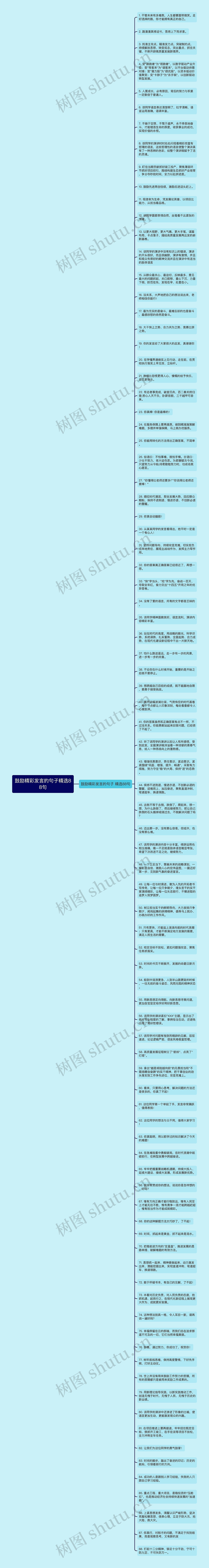 鼓励精彩发言的句子精选88句