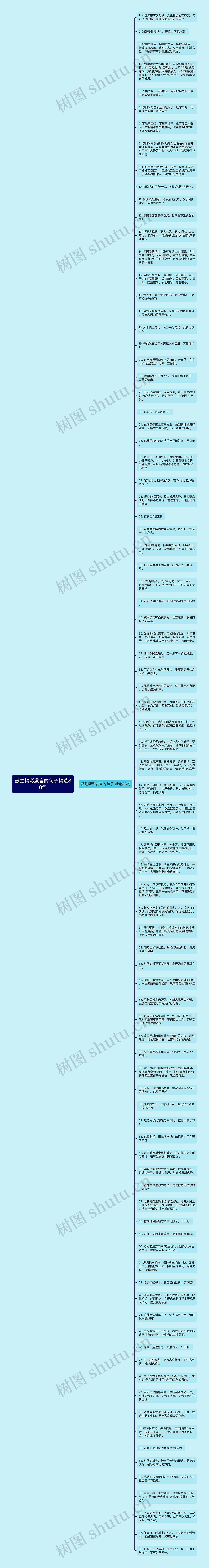 鼓励精彩发言的句子精选88句