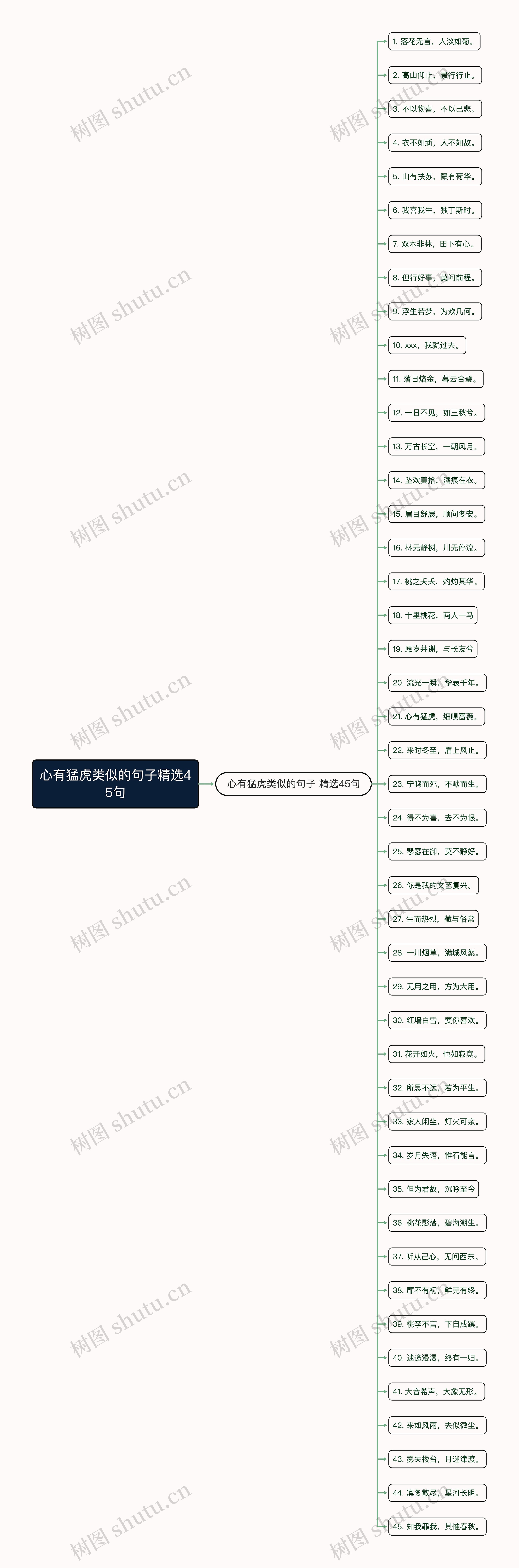 心有猛虎类似的句子精选45句 心有猛虎类似的句子精选45句