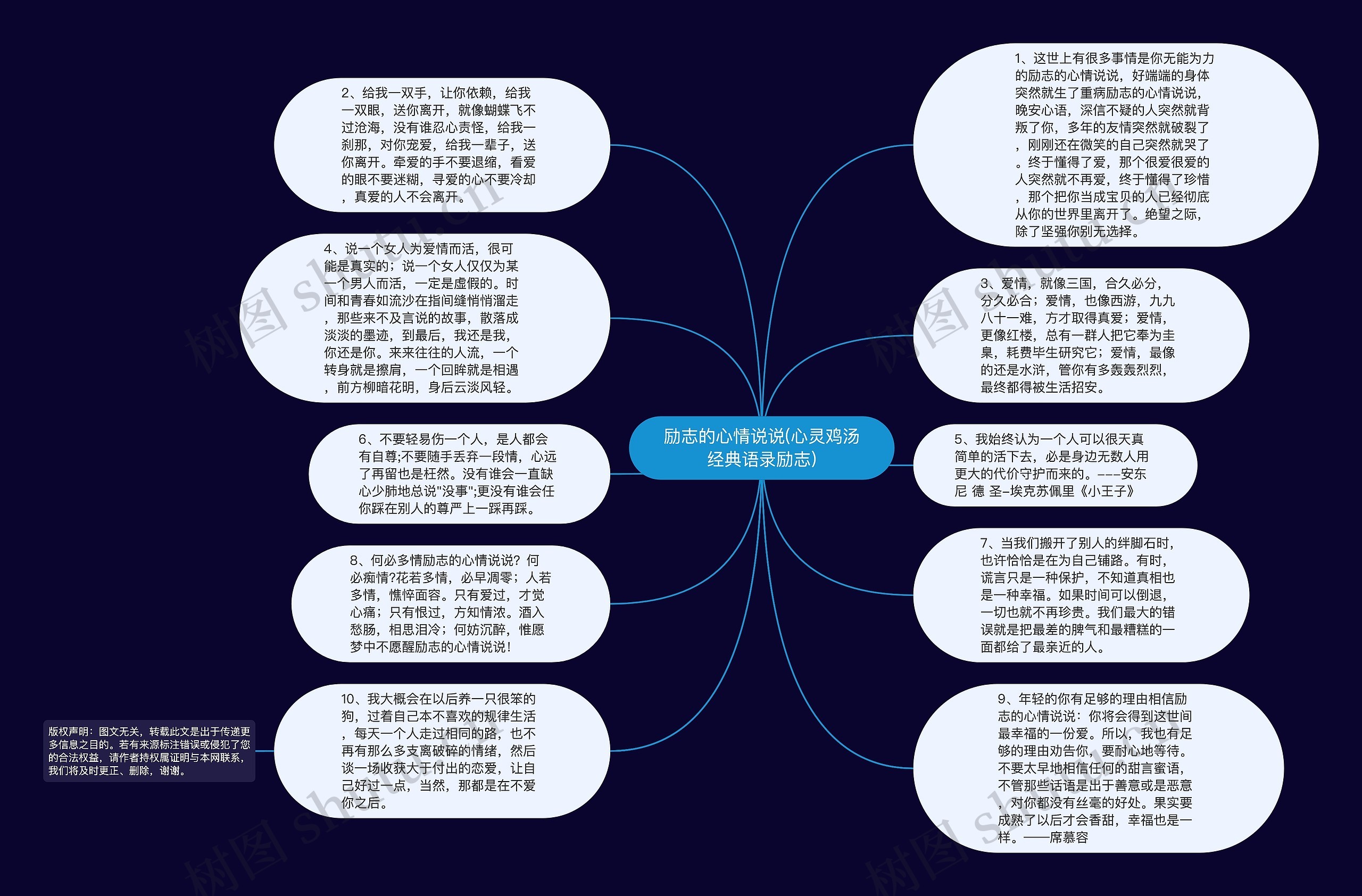 励志的心情说说(心灵鸡汤经典语录励志)思维导图